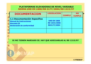 PLATAFORMAS ELEVADORAS DE NIVEL VARIABLE
        NORMA UNE-EN 1808/RD 2177/2004/RD 1215/97

     DOCUMENTACION              LEGISLACION               NO
                                               CUMPLE   CUMPLE
1.1 Documentación Específica
Manual de Instrucciones          UNE-EN 1808
Marcado CE                      RD 1644/2008
Declaración de conformidad      RD2177/2004




  SI NO TIENEN MARCADO CE. HAY QUE ADECUARLAS AL RD 1215/97




                                                        © FREMAP
 