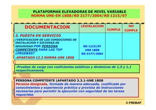 PLATAFORMAS ELEVADORAS DE NIVEL VARIABLE
         NORMA UNE-EN 1808/RD 2177/2004/RD 1215/97


     DOCUMENTACION                    LEGISLACION                 NO
                                                      CUMPLE    CUMPLE
3. PUESTA EN SERVICIO
(VERIFICACION DE LAS CONDICIONES DE
INSTALACION Y SISTEMAS DE
SEGURIDAD POR PERSONA                   RD 1215/97
COMPETENTE PARA LAS TSP                  UNE 1808
¿PRUEBAS?                              RD 2177/2004
.APARTADO 12.3 NORMA UNE 1808


-Pruebas de carga con coeficientes estáticos y dinámicos de 1,5 y 1,1
respectivamente.


PERSONA COMPETENTE (APARTADO 3.3.1-UNE 1808
Persona designada, formada de manera adecuada, cualificada por
conocimientos y experiencia práctica y provista de instrucciones
necesarias para permitir la ejecución con seguridad de las tareas
requeridas

                                                                    © FREMAP
 