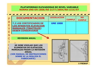 PLATAFORMAS ELEVADORAS DE NIVEL VARIABLE
       NORMA UNE-EN 1808/RD 2177/2004/RD 1215/97



    DOCUMENTACION              LEGISLACION              NO
                                             CUMPLE   CUMPLE
 7.2 LOS CERTIFICADOS DE        UNE 1808
 LOS APARATOS ELEVACION
 MANUALES (TRACTELES)
 DEBEN CONSERVARSE


     REVISION ANUAL


   SE DEBE VIGILAR QUE LOS
   ELEMENTOS DE ELEVACION
 MANUALES PASAN LA REVISIÓN
            ANUAL
(VER MANUAL DE INSTRUCCIONES
    SOBRE SI LA REALIZA EL
        FABRICANTE)

                                                      © FREMAP
 