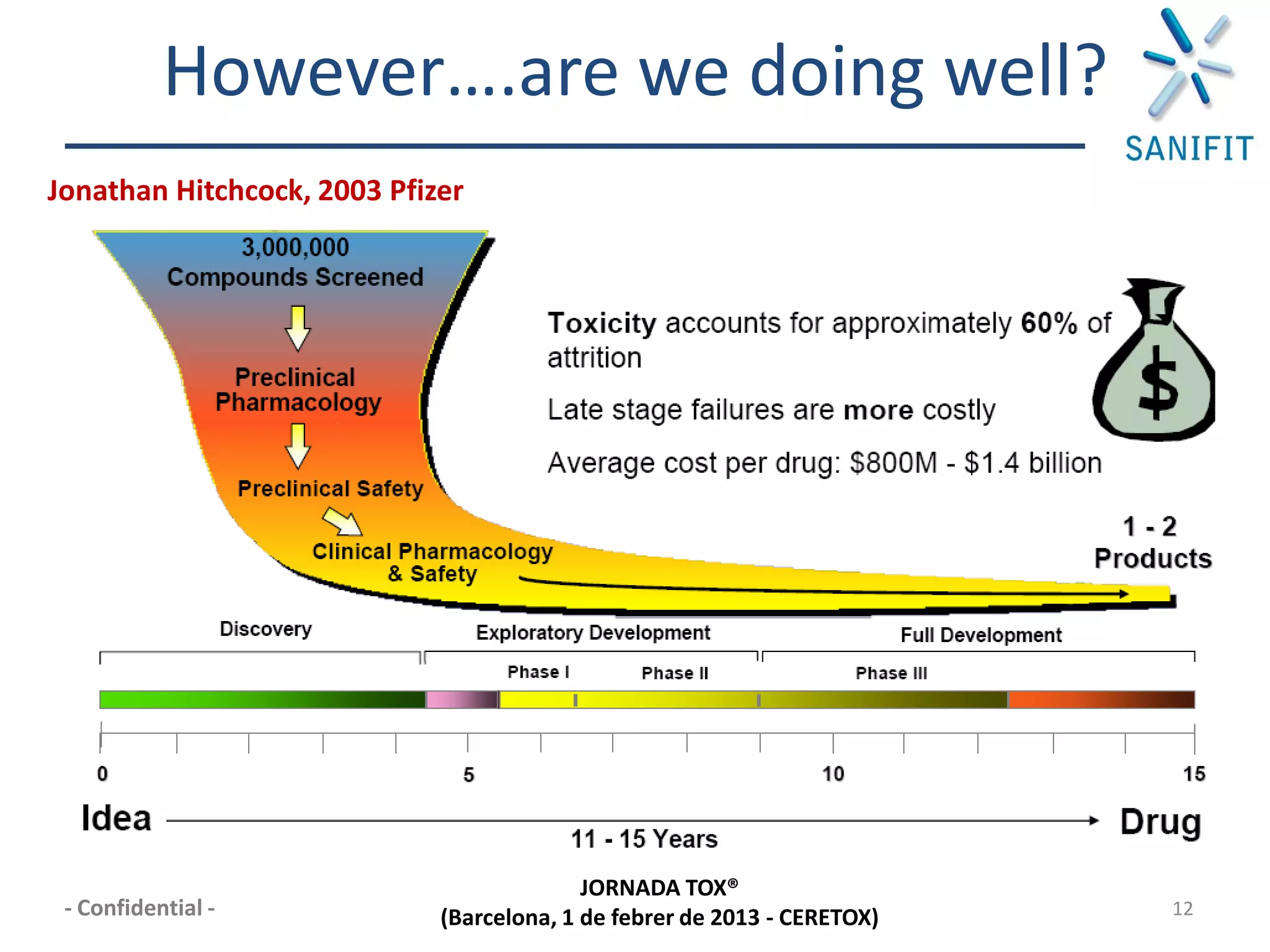 However….are we doing well?
Jonathan Hitchcock, 2003 Pfizer




                                           JORNADA TOX®
 - Confidential -            (Barcelona, 1 de febrer de 2013 - CERETOX)   12
 