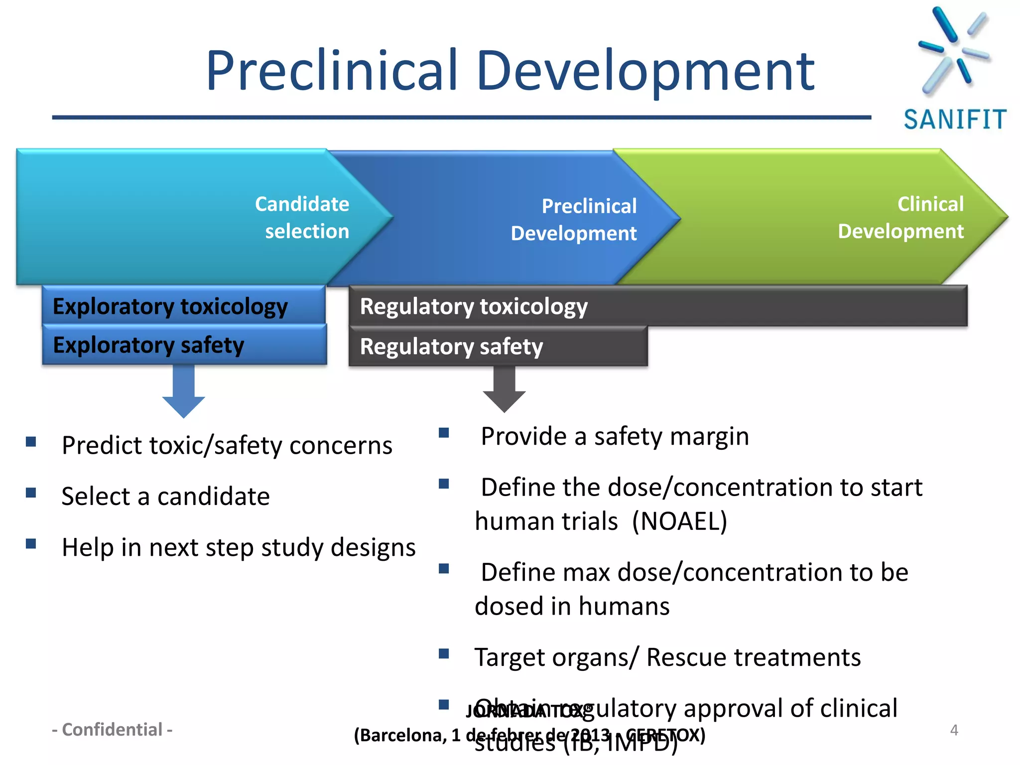 Preclinical Development
                       Candidate                       Preclinical                   Clinical
                        selection                   Development                Development


  Exploratory toxicology            Regulatory toxicology
  Exploratory safety                Regulatory safety


 Predict toxic/safety concerns              Provide a safety margin
 Select a candidate               Define the dose/concentration to start
                                    human trials (NOAEL)
 Help in next step study designs
                                   Define max dose/concentration to be
                                                 dosed in humans
                                             Target organs/ Rescue treatments
                                             JORNADA TOX®
                                               Obtain regulatory approval of clinical
  - Confidential -                  (Barcelona, 1 de febrer de(IB, IMPD)                   4
                                                   studies 2013 - CERETOX)
 
