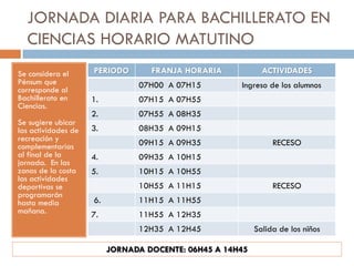 JORNADA DIARIA PARA BACHILLERATO EN
  CIENCIAS HORARIO MATUTINO
Se considera el      PERIODO       FRANJA HORARIA            ACTIVIDADES
Pénsum que                      07H00 A 07H15         Ingreso de los alumnos
corresponde al
Bachillerato en      1.         07H15 A 07H55
Ciencias.
                     2.         07H55 A 08H35
Se sugiere ubicar
las actividades de   3.         08H35 A 09H15
recreación y
complementarias                 09H15 A 09H35                   RECESO
al final de la       4.         09H35 A 10H15
jornada. En las
zonas de la costa    5.         10H15 A 10H55
las actividades
deportivas se                   10H55 A 11H15                   RECESO
programarán
hasta media          6.         11H15 A 11H55
mañana.              7.         11H55 A 12H35
                                12H35 A 12H45              Salida de los niños

                          JORNADA DOCENTE: 06H45 A 14H45
 
