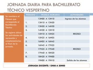 JORNADA DIARIA PARA BACHILLERATO
 TÉCNICO VESPERTINO
                     PERIODO        FRANJA HORARIA            ACTIVIDADES
Se considera el
Pénsum que                        13H00 A 13H10        Ingreso de los alumnos
corresponde al       1.           13H10 A 13H50
Bachillerato
                     2.           13H50 A 14H30
Técnico
                     3.           14H30 A 15H10
Se sugiere ubicar
                                  15H10 A 15H25                  RECESO
las actividades de
recreación y         4.           15H25 A 16H05
complementarias      5.           16H05 A 16H45
al final de la
                     6.           16H45 A 17H25
jornada.
                                  17H25 A 17H40                  RECESO
                     7.           17H40 A 18H20
                     8.           18H20 A 19H00
                                  19H00 A 19H10            Salida de los alumnos

                          JORNADA DOCENTE: 12H00 A 20H00
 