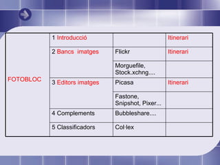 Col·lex 5 Classificadors Bubbleshare.... 4 Complements Fastone, Snipshot, Pixer... Itinerari Picasa 3  Editors imatges Morguefile, Stock.xchng.... Itinerari Flickr 2  Bancs  imatges Itinerari 1  Introducció FOTOBLOC 