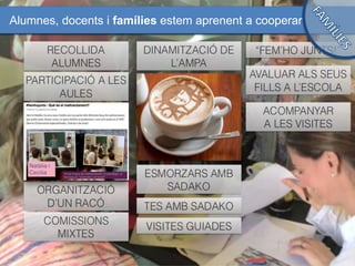 Alumnes, docents i famílies estem aprenent a cooperar
 