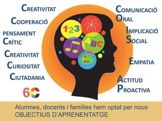 Alumnes, docents i famílies hem optat per nous
OBJECTIUS D’APRENENTATGE
CREATIVITAT
COOPERACIÓ
PENSAMENT
CRÍTIC
CREATIVITAT
CURIOSITAT
EMPATIA
IMPLICACIÓ
SOCIAL
COMUNICACIÓ
ORAL
ACTITUD
PROACTIVA
CIUTADANIA
 
