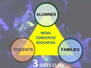 NOVA
CONCEPCIÓ
EDUCATIVA
3IDEES CLAU
 