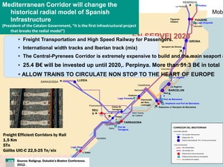 PERPINYÀ
Mediterranean Corridor will change the                                                                                                            Le Perthús                         Portbou


  historical radial model of Spanish                                                                                                                                                                     Mobi
  Infrastructure                                                                                                                            Figueres-
                                                                                                                                            Vilafant
                                                                                                                                                                                  FIGUERE
                                                                                                                                                                                  S Logis Empordà
(President of the Catalan Government, “it is the first infrastructural project                                                                                               Vilamalla

     that breaks the radial model”)

          Freight Transportation and High Speed Railway for Passengers.
                                                                                                        EN SERVEI 2020                                                   GIRONA

          International width tracks and Iberian track (mix)                                                                     Aeroport de Girona



          The Central-Pyrenees Corridor is extremely expensive to build and the main seaport o
                                                                               Maçanet



          25.4 B€ will be invested up until 2020,. Perpinya. More thanSt.51.3 B€ in total
                                                                           Celoni

                                                                                                                                  Granollers

          ALLOW TRAINS TO CIRCULATE NON STOP TO THE HEART OF EUROPE                                                                            Mollet
                                                                                                                                               La Llagosta
                                                 LLEIDA
                       SARAGOSSA
                                                                                                                Castellbisbal
                                                                                                                                            La Sagrera
                                                                                                          Martorell                      BARCELON
                                                                                                                                    Sant A
                                                                                                    Vilafranc                       s
                                                                                                    a
                                                                                           Logis Penedès
                                                                                                                   Intermodal       Port de Barcelona
                                                                                                                   del Baix             Ampliació sud Port de Barcelona
                                                              Picamoixons                                          Llobregat
                                                                                   Camp de                                      Estacions a l’Aeroport de Barcelona
                                                                   REU             Tarragona

                                                                   S                                    Sant Vicenç
                                                                                                        de Calders
                                                                                         Estaci
                                                                                         ó
                                                                                         Central   TARRAGONA
                                                                            Vila-seca
                                                                                           Port de                                             CORREDOR DEL MEDITERRANI
                                                                                 Salou
                                                                                           Tarragona
                                                                                                                                               Línia d’alta velocitat:

Freight Efficient Corridors by Rail                                                                                                                          Via d’ample internacional
                                                                                                                                                             Estació del TGV

1,5 Km
                                                                     Vandellòs
                                                                                                                                                             Estació intermodal del TGV i la línia convencional


5Tn                                         Logis Ebre
                                                                                                                                                Línia convencional:
                                                                                                                                                             Via d’ample ibèric

Gàlibs UIC-C 22,5-25 Tn/eix                              L’Aldea
                                                                                                                                                             Via d’ample mixt
                                                                                                                                                             Estació de la línia convencional
                                                                                                                                                             Plataforma ferroviària de mercaderies


        Source: Railgrup. Dukakis’s Boston Conference.
                                                                                                                                                             Via preferent de rodalies
                                CASTELLÓ     Ulldecona
        2012.
 