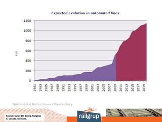 Source: Curso Efi. Energ. Railgrup
C. Losada. Siemens.
 