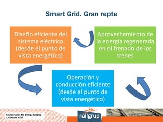 Smart Grid. Gran repte

       Diseño eficiente del                           Aprovechamiento de
        sistema eléctrico                            la energía regenerada
       (desde el punto de                             en el frenado de los
        vista energético)                                     trenes


                                            Operación y
                                       conducción eficiente
                                        (desde el punto de
                                         vista energético)

Source: Curso Efi. Energ. Railgrup
J. Conrado. ADIF
 