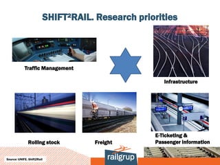 SHIFT²RAIL. Research priorities




            Traffic Management

                                                    Infrastructure




                                                 E-Ticketing &
               Rolling stock        Freight      Passenger information


Source: UNIFE. Shift2Rail
 