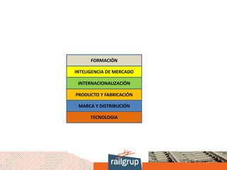 FORMACIÓN

INTELIGENCIA DE MERCADO

 INTERNACIONALIZACIÓN

PRODUCTO Y FABRICACIÓN

 MARCA Y DISTRIBUCIÓN

      TECNOLOGIA
 