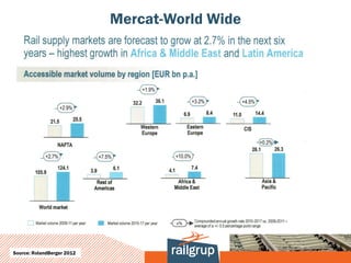 Mercat-World Wide




Source: RolandBerger 2012
 