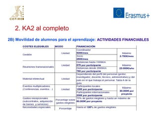 2. KA2 al completo 
2B) Movilidad de alumnos para el aprendizaje: ACTIVIDADES FINANCIABLES 
 