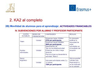 2. KA2 al completo 
2B) Movilidad de alumnos para el aprendizaje: ACTIVIDADES FINANCIABLES 
IV. SUBVENCIONES POR ALUMNO Y PROFESOR PARTICIPANTE 
 