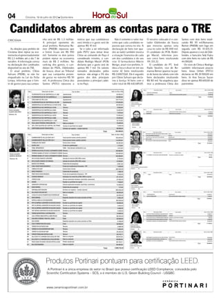 04              Criciúma, 19 de julho de 2012 l Quinta-feira




  Candidatos abrem as contas para o TRE
CRICIÚMA                         nha será de R$ 1,3 milhão.     notícia que sua candidatura        Não é somente o valor má-        O terceiro colocado é o con-     Santos com dois bens totali-
                                 A principal oponente do        será tímida e o gasto será de    ximo que cada candidato re-        tador Odelondes de Souza         zando R$ 1 mil.Romanna
                                                                                                                                                                                  15
                                 atual prefeito, Romanna Re-    apenas R$ 10 mil.                passou que consta no site. A       que mostrou apenas uma           Remor (PMDB) vem logo em
  As eleições para prefeito de   mor (PMDB) repassou que           Se o valor a ser informado    declaração de bens (ver qua-       casa no valor de R$ 400 mil.     seguida com R$ 1 1.833,33.
                                                                                                                                                                                          1
Criciúma deve injetar na eco-    o limite ficará em R$ 950      pelo PSTU para tentar levar      dro ao lado) também mostra         O candidato do PCB, Rodri-       Depois aparece o vice de Ode-
nomia local aproximadamente      mil. Somente os dois juntos    Cíntia ao comando do Paço é      a situação financeira de cada      go Maciel, informou pos-         londes, o bancário Seiji Fujita
R$ 2,3 milhões até o dia 7 de    podem injetar na economia      considerado irrisório, o can-    um dos candidatos e do seu         suir cinco bens totalizando      com dois bens no valor de R$
outubro. A informação consta     mais de R$ 2 milhões. No       didato Rodrigo Maciel (PCB)      vice. O farmacêutico Márcio        191.333,32.                      44.500,00.
na declaração dos canditados     ranking dos gastos, o can-     declarou que o gasto será de     Búrigo, atual vice-prefeito, li-      O candidato do PT, José         Os vices de Cíntia e Rodrigo
disponível no site do TSE.       didato do PSOL, Odelondes      apenas R$ 7 mil. Os valores      dera a lista e disse ter em seu    Paulo Serafim, vice de Ro-       também informaram poucos
  O atual prefeito, Clésio       de Souza, disse ao Tribunal    somados declarados pelos         nome 42 bens totalizando           manna Remor aparece na par-      bens. Jonas Orben (PSTU)
Salvaro (PSDB), se não for       que sua campanha preten-       nanicos não atinge a 3% dos      R$ 2.658. 32, 3. Ele é seguido
                                                                                                           7 4                      te de baixo da tabela com três   declarou ter R$ 20.500,00 em
enquadrado na Lei da Ficha       de gastar no máximo R$ 50      gastos dos dois principais       por Clésio Salvaro que decla-      bens declarados totalizando      bens. Já Ana Soccas Sazan
Limpa, informou que o limi-      mil. A professora Cíntia dos   postulantes a principal cadei-   rou à Justiça 14 bens com o        R$ 183 mil. Na sequência apa-    disse ter apenas R$ 600,00 de
te de gastos para sua campa-     Santos (PSTU) repassou a       ra no Paço.                      valor total de R$ 642.689,85.      rece a professora Cíntia dos     patrimônio.
 