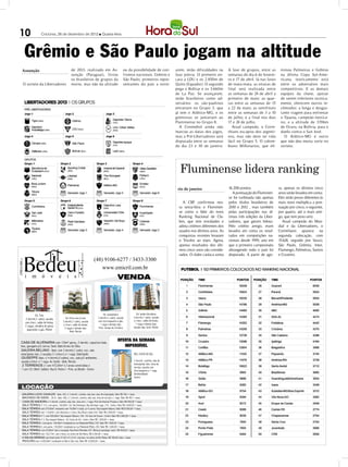 10                           Criciúma, 26 de dezembro de 2012 l Quarta-feira




              Grêmio e São Paulo jogam na altitude
      Assunção                                         de 2013, realizado em As-                           ou da possibilidade de con-              arem, terão dificuldades na        A fase de grupos, entre as        minou Palmeiras e Grêmio
                                                       sunção (Paraguai), livrou                           frontos nacionais. Grêmio e              fase prévia. O primeiro en-        semanas do dia 6 de feverei-      na última Copa Sul-Ame-
                                                       os brasileiros de grupos da                         São Paulo, primeiros repre-              cara a LDU e os 2.850m de          ro e 17 de abril. Já nas fases    ricana, teoricamente está
         O sorteio da Libertadores                     morte, mas não da altitude                          sentantes do país a estre-               Quito (Equador). O segundo         de mata-mata, as oitavas de       entre os adversários mais
                                                                                                                                                    pega o Bolívar e os 3.660m         final será realizada entre        competitivos. E as demais
                                                                                                                                                    de La Paz. Se avançarem,           as semanas de 24 de abril a       equipes da chave, apesar
                                                                                                                                                    terão brasileiros como ad-         primeiro de maio; as quar-        de serem inferiores tecnica-
                                                                                                                                                    versários: os são-paulinos         tas entre as semanas de 15        mente, oferecem outros in-
                                                                                                                                                    entrariam no Grupo 3, que          a 22 de maio; as semifinais       cômodos: a longa e desgas-
                                                                                                                                                    já tem o Atlético-MG, e os         entre as semanas de 3 a 10        tante viagem para enfrentar
                                                                                                                                                    gremistas se juntariam ao          de julho; e a final nos dias      o Tijuana, campeão mexica-
                                                                                                                                                    Fluminense no Grupo 8.             17 e 24 de julho.                 no, e a altitude de 3. 06m
                                                                                                                                                                                                                                               7
                                                                                                                                                      A Conmebol ainda não               Atual campeão, o Corin-         de Oruro, na Bolívia, para o
                                                                                                                                                    marcou as datas dos jogos,         thians escapou dos argenti-       duelo contra o San José.
                                                                                                                                                    mas a Pré-Libertadores será        nos, mas não deve ter vida           O Atlético-MG é outro
                                                                                                                                                    disputada entre as semanas         fácil no Grupo 5. O colom-        que não deu muita sorte no
                                                                                                                                                    do dia 23 e 30 de janeiro.         biano Millonarios, que eli-       sorteio.




                                                                                                                                                      Fluminense lidera ranking
                                                                                                                                                     rio de janeiro                    16.208 pontos.                   ra, apenas os últimos cinco
                                                                                                                                                                                          A pontuação do Fluminen-      anos serão levados em conta.
                                                                                                                                                                                       se foi turbinada não apenas      Eles terão pesos diferentes (o
                                                                                                                                                        A CBF confirmou nes-           pelos títulos brasileiros de     mais novo multiplica a pon-
                                                                                                                                                      ta sexta-feira o Fluminen-       2010 e 2012 , mas também         tuação por cinco, o seguinte,
                                                                                                                                                      se como o líder do novo          pelas participações nas úl-      por quatro, até o mais anti-
                                                                                                                                                      Ranking Nacional de Clu-         timas três edições da Liber-     go, que tem peso um).
                                                                                                                                                      bes, que tem novidades e         tadores, que geram bônus.           Atual campeão do Mun-
                                                                                                                                                      adota critérios diferentes dos   Pelo critério antigo, eram       dial e da Libertadores, o
                                                                                                                                                      usados nos últimos anos. As      levados em conta os resul-       Corinthians aparece na
                                                                                                                                                      conquistas recentes levaram      tados em competições na-         segunda colocação, com
                                                                                                                                                      o Tricolor ao topo. Agora,       cionais desde 1959, ano em       15.624, seguido por Vasco,
                                                                                                                                                      apenas resultados dos últi-      que o primeiro campeonato        São Paulo, Grêmio, Inter,
                                                                                                                                                      mos cinco anos são conside-      abrangendo todo o país foi       Flamengo, Palmeiras, Santos
                                                                                                                                                      rados. O clube carioca soma      disputado. A partir de ago-      e Cruzeiro.
                                                                             (48) 9106-6277 / 3433-3300
CRECI 665 J




                                                                                 www.emicril.com.br
                                                                                       VENDA




                        Ed. Trier                                                      Ed. Castanheira                  Ed. Jardim Germânia
                                                 Ed. Porto dos Corais             3 dormit.(1 suite), sacada         3 dormit.(1 suite), sacada
               2 dormit.(1 suite), sacada
                                              3 dormit.(1 suite), sacada          com churrasqueira a gás,           c/ churr., salão de festas,
              com churr., salão de festas,                                                                             1 vaga e demais dep.
                                              c/ churr., salão de festas,           1 vaga e demais dep.
              2 vagas, semalha de gesso                                                                              demais dep. Semi. Michel
                                                2 vagas e demais dep.             Próx. Campo do Criciúma
                aquecedor a gás. Michel
                                                     Baln. Rincão


    CASA DE ALVENARIA com 120m² aprox., 2 dormit., copa/coz./sala,
                                                                                                      OFERTA DA SEMANA
    bwc, garagem p/2 carros. Semi. Baln.Arroio do Silva                                                  IMPERDÍVEL
    GALERIA BELUNO - Apto. com 3 dormit.(1 suite), coz., sala
    estar/jantar, bwc, 2 sacadas (1 c/churr.) e 1 vaga. Siderópolis                                                   RES. COSTA DO SOL
    GIUSEPPE Apto. c/ 4 dormit.(2 suites), coz., sala p/2 ambientes,
    sacada c/churr. e 1 vaga. Av. Fpolis - Baln. Rincão                                                               2 dormit., cozinha, sala de
                                                                                                                      estar/jantar, bwc, área de
     2 TERRENOS (1 com 472,00m² e 2 áreas construidas e
                                                                                                                      serviço, sacada com
    1 com 331,98m², baldio). Rua D. Pedro I - Próx. ao Bistek - Centro                                                churrasqueira e 1 vaga.
                                                                                                                      Semimobiliado
                                                                                                                      Centro


      LOCAÇÃO
      GALERIA LUCIO CAVALER - Apto. 202, c/ 3 dormit., cozinha, sala, bwc, dep. de empregada. Valor R$ 700 + taxas
      MACHADO DE ASSIS - Bl. B - Apto. 406, c/ 3 dormit., cozinha, sala, bwc, área de serviço e 1 vaga. Valor R$ 450 + taxas
      CASA DE MADEIRA c/ 3 dormit., cozinha, sala, bwc, área serv., 1 vaga. Próx.Terminal da Próspera. Valor R$ 400,00 + taxas
      SALA TÉRREA nº 312, com aprox. 100,00m². Ed. São Domingos. Rua Henrique Lage, 310 - Centro. Valor R$ 3.600,00 + taxas
      SALA TÉRREA com 275,00m², mezanino com 74,00m² e estac. p/ 4 carros. Rua Joaquim Nabuco. Valor R$ 8.500,00 + taxas
      SALA TÉRREA com 115,00m², com divisórias e 2 bwcs. Rua Álvaro Catão 442. Valor R$ 2.000,00 + taxas
      SALA TÉRREA nº 1, com 500,00m². Rua Joaquim Nabuco, 100 - Ed. Jean de Cesaro - Centro. Valor R$ 3.800,00 + taxas
      SALA TÉRREA nº 2. Rua Joaquim Nabuco - Ed. Costa do Sol - Centro. Valor R$ 1.000,00 + taxas
      SALA TÉRREA I, com aprox. 164,00m², localizada na rua Palamede Milioli, 230. Valor R$ 1.600,00 + taxas
      SALA TÉRREA II, com aprox. 150,00m², localizada na rua Palamede Milioli, 230. Valor R$ 1.600,00 + taxas
      SALA TÉRREA, com 25,00m², bwc e recepção. Rua Victor Meirelles 257. Ótima p/ psicólogo, nutric. R$ 450,00 + taxas
      SALA TÉRREA com 156,77m², com 2 bwcs, no centro de Rio Maina. R$ 4.200,00 + taxas
      4 SALAS AÉREAS com áreas entre 37,59 e 51,51m², com bwc, no centro de Rio Maina. R$ 700,00 cada + taxas.
      PAVILHÃO com 3.200,00m², localizado no Bairro São Luiz. Valor R$ 10.000,00 + taxas
 