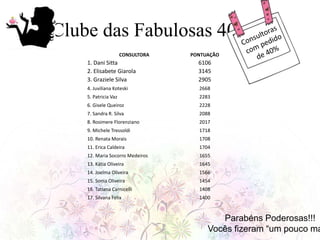 Clube das Fabulosas 40
CONSULTORA PONTUAÇÃO
1. Dani Sitta 6106
2. Elisabete Giarola 3145
3. Graziele Silva 2905
4. Juviliana Koteski 2668
5. Patricia Vaz 2283
6. Gisele Queiroz 2228
7. Sandra R. Silva 2088
8. Rosimere Florenziano 2017
9. Michele Tressoldi 1718
10. Renata Morais 1708
11. Erica Caldeira 1704
12. Maria Socorro Medeiros 1655
13. Kátia Oliveira 1645
14. Joelma Oliveira 1566
15. Sonia Oliveira 1454
16. Tatiana Carnicelli 1408
17. Silvana Felix 1400
Parabéns Poderosas!!!
Vocês fizeram “um pouco ma
 