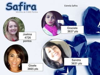 Gisele
3665 pts
Graziele
3637 pts
Joelma
4726
pontos
Sandra
3631 pts
Estrela Safira
Mínimo de 3.600 Pontos
 
