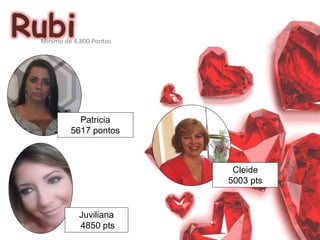 Cleide
5003 pts
Patricia
5617 pontos
Juviliana
4850 pts
Mínimo de 4.800 Pontos
 