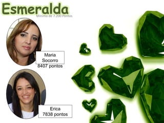 Erica
7838 pontos
Maria
Socorro
8407 pontos
Mínimo de 7.200 Pontos
 