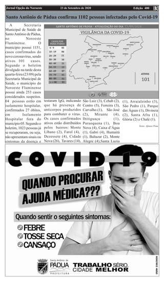 Edição 400
23 de Setembro de 2020
Jornal Opção do Noroeste 03
03
E
A Secretaria
Municipal de Saúde de
SantoAntônio de Pádua,
no Noroeste
Fluminense. O
município possui 1151,
casos confirmados do
novo coronavírus, sendo
ativos 101 casos.
Segundo o boletim
divulgado na tarde desta
quarta-feira (23/09) pela
Secretaria Municipal de
Saúde, o município do
Noroeste Fluminense
possui ainda 253 casos
considerados suspeitos.
04 pessoas estão em
isolamento hospitalar,
confirmados 27 óbitos,
em Isolamento
Hospitalar fora do
município 05. Segundo o
boletim, 1023 pessoas já
se recuperaram, ou seja,
não apresentam sinais ou
sintomas da doença e
testaram IgG, indicando
que há presença de
anticorpos produzidos
para combater o vírus.
Os casos confirmados
ativos estão distribuídos
pelos bairros: Monte
Líbano (2), Farol (4),
Dezessete (4), Cidade
Nova (26), Tavares (14),
São Luiz (3), Cehab (2),
Centro (5), Ferreira (3),
Carvalho (1), São José
(2), Mirante (4),
Ibitiguaçu (1),
Paraoquena (1), Boa
Nova (4), Caixa d’Água
(1), Gabri (4), Humaitá
(1), Baltazar (2), Monte
Alegre (4),Santa Luzia
(1), Arraialzinho (3),
São Pedro (1), Parque
das Águas (1), Divineia
(2), Santa Afra (1),
Glória (2) e Chalé (1).
Texto: Afonso Pena
Santo Antônio de Pádua confirma 1102 pessoas infectadas pelo Covid-19
 