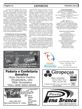 Página 12                                             eSPorteS                                               Outubro 2011

    - No dia 18 de setembro/2011, em PI-       categoria elite, Hugo de Paula e Gustavo                 Copa Lima Duarte
RAÚBA – MG, foi realizada a quarta etapa       Garcia - 3º na categoria juvenil, na mo-            TABELA JOGOS SEMIFINAIS:
do Torneio Integração, reunindo mesate-        dalidade de Montain Bike e José Geraldo          Data: 09/ 10/ 11 – CAMPO: MINAS
nistas de Piraúba, Ubá, Juiz de Fora, Cata-    Carvalho (Zezé) - 2º lugar na categoria                   12:00h (2º Coloc. E)
guases, Teresópolis, Além Paraíba e Lima       elite, Ronaldo de Paula Jr. (Juninho) - 2º    Sta. Terezinha 0 x 0 Juventus (1º Coloc. F)
Duarte, com cerca de 100 participantes.        lugar na categoria de 25 a 30 anos e Apa-                 14:00h (2º Coloc. F)
    O mesatenista limaduartino Pedro Hen-      recida Carvalho (Cidinha) - 2º lugar na        Esplanado 0 x 0 Minas (1º Coloc. E)
rique ficou em primeiro lugar na categoria     categoria, estes na modalidade de Trail
Infantil e o também mesatenista limaduar-      Run. Todos completaram a prova e rece-                    Data: 30/ 10/ 11
tino Matheus Almeida foi terceiro colocado     beram suas medalhas.                                   CAMPO: MINAS 13:00h
(medalha de bronze) na categoria Mirim.            A equipe agora se prepara para compe-      Juventus 1 x 1 Sta.Terezinha (Jogo 02)
    Com o terceiro lugar nos jogos escolares   tir nas cidades de Tiradentes e São João      Pênaltis: Juventus 4 x 3 Santa Terezinha
de Minas Gerais, na fase estadual do Tênis     Del Rey, nos dias 22 e 23 de outubro e para    15:00h Minas 2 x 1 Esplanado (Jogo 01)
de Mesa feminino, e as conquistas frequen-     a próxima etapa do circuito ainda este mês.   Os dois jogos da final serão realizados nos
tes de nossos atletas, Lima Duarte cada vez        A SAÚDE E MOVIMENTO promoveu,               dias 06 e 20/11, no campo do Minas.
mais torna-se referência no estado de Minas    no dia 01 de outubro, sua 1º caminhada
Gerais nesta modalidade esportiva.             noturna, com início às 18:00 h na praça              PRINCIPAIS ARTILHEIROS
                                               JK. O percurso foi de 6 a 8 km em trilha                       17/ 10/ 2011
  LD Participa do X-Terra Camping              orientada e suporte profissional. Para-               - Emerson (Pitico) Minas 11
   O CENTRO DE GINÁSTICA E TREI-               béns a todos os participantes do progra-            - Claudio Jr (Baby) Vila Nova 11
NAMENTO SAÚDE E MOVIMENTO foi                  ma.                                                     - Nequinha Juventus 09
representado, nos dias 17 e 18 de setem-           A SAÚDE & MOVIMENTO parabeni-                         - Renato Juventus 08
bro, por sete atletas competidores para o      za e agradece os parceiros RG MOVEIS,                    - Halace Esplanado 07
evento internacional X TERRA CAMP.             REAL BIKE, DROGARIA RODRIGUES e                   - Weverton (Dedinho) Juventus 06
   A etapa do circuito esportivo foi de-       CASA MORERA. Apoiando a equipe, alem                  - Carlos Alberto Ipiranga 06
senvolvida na cidade de Juiz de Fora/MG        de preparar os atletas e estruturar a equi-              Ataque mais positivo:
e a equipe da SAÚDE & MOVIMENTO,               pe, a SAÚDE E MOVIMENTO incentiva a                         Juventus 40 Gols
composta por Gabriel Fortes - 13º na ca-       prática de esportes e promove eventos e                    Defesa menos vazada:
tegoria máster, Fabiano Guedin - 8º na         consultoria esportiva qualificada.                         Sta.Terezinha 03 Gols
 