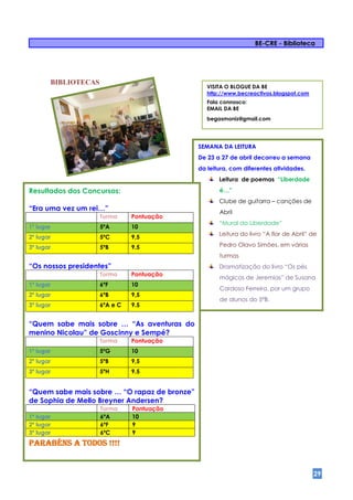 BE-CRE - Biblioteca




       BIBLIOTECAS
                                                 VISITA O BLOGUE DA BE
                                                 http://www.becreactivos.blogspot.com
                                                 Fala connosco:
                                                 EMAIL DA BE
                                                 begasmoniz@gmail.com




                                              SEMANA DA LEITURA
                                              De 23 a 27 de abril decorreu a semana
                                              da leitura, com diferentes atividades.
                                                     Leitura de poemas “Liberdade

Resultados dos Concursos:                            é…”
                                                     Clube de guitarra – canções de
“Era uma vez um rei…”                                Abril
                     Turma     Pontuação
                                                     “Mural da Liberdade”
1º lugar             5ºA       10
                                                     Leitura do livro “A flor de Abril” de
2º lugar             5ºC       9,5
3º lugar             5ºB       9.5                   Pedro Olavo Simões, em várias
                                                     turmas
“Os nossos presidentes”                              Dramatização do livro “Os pés
                     Turma     Pontuação
                                                     mágicos de Jeremias” de Susana
1º lugar             6ºF       10
                                                     Cardoso Ferreira, por um grupo
2º lugar             6ºB       9,5
                                                     de alunos do 5ºB.
3º lugar             6ºA e C   9.5


“Quem sabe mais sobre … “As aventuras do
menino Nicolau” de Goscinny e Sempé?
                     Turma     Pontuação
1º lugar             5ºG       10
2º lugar             5ºB       9,5
3º lugar             5ºH       9.5


“Quem sabe mais sobre … “O rapaz de bronze”
de Sophia de Mello Breyner Andersen?
                     Turma     Pontuação
1º lugar             6ºA       10
2º lugar             6ºF       9
3º lugar             6ºC       9
Parabéns a todos !!!!


                                                                                        29
 