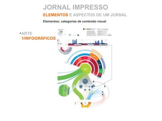 ARTE
1/INFOGRÁFICOS
ELEMENTOS E ASPECTOS DE UM JORNAL
Elementos: categorias de conteúdo visual
JORNAL IMPRESSO
 