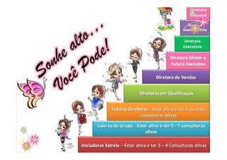 Onde você se encontra ? ESCADA DO SUCESSO
 