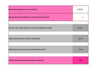Quanto quero ganhar por mês em vendas?                           1.000,00



Quantas sessões de cuidados com a pele posso fazer por dia?             3




Para isso, devo vender quanto por mês (meu pedido foi de 40%)?   2.500,00




Quanto devo vender por semana? (4 semanas)                         625,00




Quanto devo vender por dia, considerando 5 dias úteis?             125,00




Então preciso vender em cada sessão uma média de:                   41,67
 