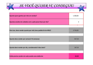 SE VOCÊ QUISER VC CONSEGUE!

Quanto quero ganhar por mês em vendas?                           1.500,00


Quantas sessões de cuidados com a pele posso fazer por dia?             3




Para isso, devo vender quanto por mês (meu pedido foi de 40%)?   3.750,00




Quanto devo vender por semana? (4 semanas)                         937,50




Quanto devo vender por dia, considerando 5 dias úteis?             187,50




Então preciso vender em cada sessão uma média de:                   62,50
 