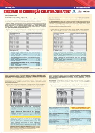 Cotia,15desetembrode2016.
CirculardaConvençãoColetiva–FederaçãoSP
Levamos ao seu conhecimento que a Federação do Comércio do Estado de São Paulo e sindicatos patronais
por elarepresentados, inclusiveo nosso Sindicato,firmaram Convenção Coletiva de Trabalho com o Sindicato
dosEmpregadosnoComérciodeCotiaeregião,cujasprincipaiscláusulaspassamosadescrever:
1 – REAJUSTE SALARIAL: Os salários fixos ou parte fixa dos salários mistos da categoria representada pela
entidade sindical profissional convenente serão reajustados a partir de 1º de setembro de 2016, mediante
aplicação do percentual de 9,62% (nove vírgula sessenta e dois por cento), incidente sobre os salários já
reajustados em 1º de setembro de 2015, aplicável às empresas do comércio sediadas nos municípios de
COTIA,ITAPECERICADASERRAeVARGEMGRANDEPAULISTA.
O reajuste salarial será proporcional e incidirá sobre o salário de admissão, conforme tabela abaixo:
*Caso o empregado ganhe o piso salarial, reajustar automaticamente para o piso salarial atual.
CONTRIBUIÇÃOASSISTENCIALMENSALDOSEMPREGADOS:
As empresas se obrigam a descontar mensalmente a partir de setembro/16, dos empregados, 1,5%
(um e meio por cento), sobre os salários já reajustados, limitando o desconto a R$ 60,00 (sessenta
reais).
SALÁRIO DE ADMISSÃO PARA EMPRESAS COM ATÉ 05 (CINCO) EMPREGADOS:
Empregados em geral;............................................................................R$ 1.166,00
Office-boy, faxineiro, copeiro e empacotador............................................R$ 962,00
Garantia do Comissionista .....................................................................R$ 1.392,00
SALÁRIO DE ADMISSÃO PARA EMPRESAS ENTRE 6 (SEIS) A 20 (VINTE) EMPREGADOS:
Empregados em geral;............................................................................R$ 1.229,00
Office-boy, faxineiro, copeiro e empacotador ............................................R$ 983,00
Garantia do Comissionista......................................................................R$ 1.472,00
SALÁRIO DE ADMISSÃO PARA EMPRESAS COM MAIS DE 20 (VINTE) EMPREGADOS:
Empregados em geral .............................................................................R$ 1.295,00
Office-boy, faxineiro, copeiro e empacotador..........................................R$ 1.035,00
Garantia do Comissionista.......................................................................R$ 1.549,00
Federação SP - Aplicável às empresas do comércio sediadas nos municípios de EMBU GUAÇU, JUQUITIBA e
SÃOLOURENÇODASERRA,emconformidadecomascláusulasecondiçõesseguintes:
1 – REAJUSTE SALARIAL: Os salários fixos ou parte fixa dos salários mistos da categoria representada pela
entidade sindical profissional convenente serão reajustados a partir de 1º de setembro de 2016, mediante
aplicação do percentual de 9,62% (nove virgula sessenta e dois por cento), incidente sobre os salários já
reajustados em 1º de setembro de 2015, aplicável às empresas do comércio sediadas nos municípios de
EMBUGUAÇU,JUQUITIBAESÃOLOURENÇODASERRA.
O reajuste salarial será proporcional e incidirá sobre o salário de admissão, conforme tabela abaixo:
*Caso o empregado ganhe o piso salarial, reajustar automaticamente para o piso salarial atual.
CONTRIBUIÇÃOASSISTENCIALMENSALDOSEMPREGADOS:
As empresas se obrigam a descontar mensalmente a partir de setembro/16, dos empregados, 1,5%
(um e meio por cento), sobre os salários já reajustados, limitando o desconto a R$ 60,00 (sessenta
reais).
QUEBRADECAIXA..................................................................R$70,00(setentareais).
SALÁRIO DE ADMISSÃO PARA EMPRESAS COM ATÉ 20 (VINTE) EMPREGADOS:
Empregados em geral;............................................................................R$ 1.166,00
Office-boy, faxineiro, copeiro e empacotador........................................R$ 962,00
Garantia do Comissionista.....................................................................R$ 1.392,00
SALÁRIO DE ADMISSÃO PARA EMPRESAS COM MAIS DE 20 (VINTE) EMPREGADOS:
Empregados em geral;............................................................................R$ 1.295,00
Office-boy, faxineiro, copeiro e empacotador.......................................R$ 1.035,00
Garantia do Comissionista.....................................................................R$ 1.549,00
Levamos ao conhecimento de Vossa Senhoria que o SINDICATO DO COMÉRCIO VAREJISTA DE FLORES E
PLANTAS ORNAMENTAIS DO ESTADO DE SÃO PAULO – SINDIFLORES e o SINDICATO DOS COMERCIÁRIOS DE
COTIAEREGIÃO,celebraramCONVENÇÃOCOLETIVADETRABALHO,cujasprincipaiscláusulasdestacamos:
REAJUSTAMENTO: Os salários fixos ou parte fixa dos salários mistos serão reajustados a partir de 01 de
setembro de 2016, data-base da categoria profissional, mediante aplicação do percentual de 9,62% (nove
vírgulasessentaedoisporcento).
O reajuste salarial será proporcional e incidirá sobre o salário de admissão, conforme tabela abaixo:
*Caso o empregado ganhe o piso salarial, reajustar automaticamente para o piso salarial atual.
SALÁRIO DE ADMISSÃO PARA EMPRESAS DE 06 A 20 EMPREGADOS:
F l o r i s t a . . . . . . . . . . . . . . . . . . . . . . . . . . . . . . . . . . . . . . . . . . . . . . . . . . . . . . R $ 1 . 3 5 7 , 0 0
E m p r e g a d o s e m g e r a l . . . . . . . . . . . . . . . . . . . . . . . . . . . . R $ 1 . 1 3 2 , 0 0
Office boy, faxineiro, copeiro e empacotadores em geral................................R$ 905,00
Garantia do comissionista...........................................R$ 1.356,00
SALÁRIO DE ADMISSÃO PARA EMPRESAS COM MAIS DE 20 EMPREGADOS:
Florista....................................................................R$ 1.535,00
Empregados em geral...........................................R$ 1.194,00
Office boy, faxineiro, copeiro e empacotadores em geral.......................R$ 954,00
Garantia do comissionista..........................................R$ 1.427,00
CONTRIBUIÇÃO ASSISTENCIAL MENSAL DOS EMPREGADOS: As empresas se obrigam a
descontar mensalmente, dos empregados, 1,5% (um vírgula cinquenta por cento), sobre
os salários já reajustados, limitando o desconto a R$ 60,00 (sessenta reais).
INDENIZAÇÃO DE QUEBRA DE CAIXA:
Empresas em geral.......................................................................R$ 70,00 (setenta reais)
S A L Á R I O D E A D M I S S Ã O PA R A E M P R E S A S C O M AT É 2 0 E M P R E G A D O S :
Florista..............................................................................R$ 1.406,00
Empregados em geral........................................................R$ 1.166,00
Office boy, faxineiro, copeiro e empacotadores em geral............R$ 962,00
Garantia do comissionista .................................................R$ 1.392,00
SALÁRIO DE ADMISSÃO PARA EMPRESAS COM MAIS DE 20 MPREGADOS:
Florista.......................................................................................................R$ 1.535,00
Empregados em geral........................................................R$ 1.295,00
Office boy, faxineiro, copeiro e empacotadores em geral...R$ 1.035,00
Garantia do comissionista.................................................R$ 1.549,00
EMPRESAS LOCALIZADAS NOS MUNICÍPIOS DE: EMBU GUAÇU, JUQUITIBA E SÃO LOURENÇO DA SERRA:
Levamos ao conhecimento de Vossa Senhoria que o SINDICATO DO COMÉRCIO VAREJISTA DE MATERIAL
ÓPTICO, FOTOGRAFICO E CINEMATOGRAFICO NO ESTADO DE SÃO PAULO – SINDIOPTICA e o SINDICATO
DOSCOMERCIÁRIOSDECOTIAEREGIÃO,celebraramCONVENÇÃOCOLETIVADETRABALHO,cujasprincipais
cláusulasdestacamos:
REAJUSTAMENTO: Os salários fixos ou parte fixa dos salários mistos serão reajustados a partir de 01 de
setembro de 2016, data-base da categoria profissional, mediante aplicação do percentual de 9,62% (nove
sessentaedoisporcento).
O reajuste salarial será proporcional e incidirá sobre o salário de admissão, conforme tabela abaixo:
*Caso o empregado ganhe o piso salarial, reajustar automaticamente para o piso salarial atual.
CONTRIBUIÇÃO ASSISTENCIAL MENSAL DOS EMPREGADOS: As empresas se obrigam a
descontar mensalmente, dos empregados, 1,5% (um vírgula cinquenta por cento), sobre os
saláriosjáreajustados,limitandoodescontoaR$60,00(sessentareais)
INDENIZAÇÃODEQUEBRADECAIXA:
Empresasemgeral.............................................................................R$70,00(setentareais)
SALÁRIO DE ADMISSÃO PARA EMPRESAS COM ATÉ 05 EMPREGADOS:
Responsável/técnico/gerente.......................................R$ 1.734,00
Montador, surfaçagista/contatólogo............................R$ 1.504,00
Empregados em geral ..................................................R$ 1.166,00
Office boy, faxineiro, copeiro e empacotadores em geral.R$ 962,00
Garantia do comissionista..............................................R$ 1.392,00
SALÁRIO DE ADMISSÃO PARA EMPRESAS DE 06 A 20 EMPREGADOS:
Responsável técnico/gerente..............................................R$ 1.831,00
Montador, surfaçagista/contatólogo...................................R$ 1.602,00
Empregados em geral.........................................................R$ 1.229,00
Office boy, faxineiro, copeiro e empacotadores em geral.....R$ 983,00
Garantia Do comissionista...................................................R$1.472,00
SALÁRIODEADMISSÃOPARAEMPRESASCOMMAISDE20EMPREGADOS:
Responsável técnico/gerente.............................................R$ 1.927,00
Montador, surfaçagista/contatólogo..................................R$ 1.686,00
Empregados em Geral........................................................R$ 1.295,00
Office boy, faxineiro, copeiro e empacotadores em geral....R$ 1.035,00
Garantia do comissionista.................................... .............R$ 1.549,00
SALÁRIO DE ADMISSÃO PARA EMPRESAS COM ATÉ 20 EMPREGADOS:
Responsável técnico/gerente.................................R$ 1.734,00
Montador, Surfaçagista/contatólo..........................R$ 1.541,00
Empregados em geral..............................................R$ 1.166,00
Office boy, faxineiro, copeiro e empacotadores em geral R$ 982,00
Garantia do comissionista...................................................R$ 1.392,00
SALÁRIO DE ADMISSÃO PARA EMPRESAS COM MAISDE 20 EMPREGADOS:
Responsável técnico/gerente...................................R$ 1.927,00
Montador, surfaçagista/contatólogo.......................R$ 1.686,0
Empregados em geral..............................................R$ 1.295,00
Office boy, faxineiro, copeiro e empacotadores em geral.....R$ 1.035,00
Garantia do comissionista........................................................R$ 1.549,00
CIRCULAR DE CONVENÇÃO COLETIVA 2016/2017
EMPRESAS LOCALIZADAS NOS MUNICÍPIOS DE EMBU
GUAÇU, JUQUITIBA E SÃO LOURENÇO DA SERRA:
CIRCULAR DE CONVENÇÃO COLETIVA 2016/2017
3 - JORNAL DO COMERCIÁRIOOUTUBRO | 2016
 