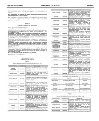 23.05.2014 (sexta-feira) DIÁRIO OFICIAL - SC - Nº 19.822 PÁGINA 31
 
