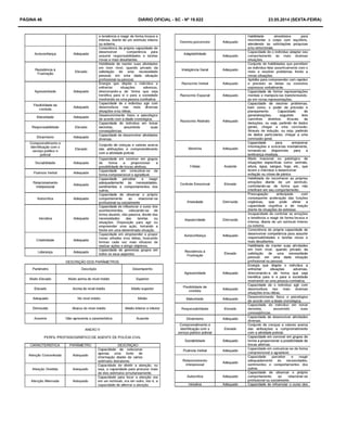 PÁGINA 46 DIÁRIO OFICIAL - SC - Nº 19.822 23.05.2014 (sexta-feira)
 