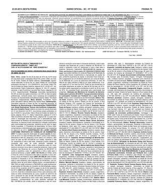 23.05.2014 (sexta-feira) DIÁRIO OFICIAL - SC - Nº 19.822 PÁGINA 79
METISA METALÚRGICA TIMBOENSE S.A.
COMPANHIA ABERTA - TIMBÓ (SC)
CNPJ Nº 86.375.425/0001-09 - NIRE 4230000744-7
ATA DA ASSEMBLEIA GERAL ORDINÁRIA REALIZADA EM 25
DE ABRIL DE 2014
Data - Hora - Local: No dia 25 de abril de 2014 às 10:00 horas
em sua sede social, localizada à Rua Fritz Lorenz, 2442, na Cida-
de de Timbó, Estado de Santa Catarina. Convocação: regular-
mente efetivada na forma da Lei, pelos Editais de Convocação
publicados nos dias 01, 03 e 04/04/2014, nos jornais, Diário Ofi-
cial do Estado de Santa Catarina, páginas 40-41, 63-64 e 47, res-
pectivamente; Diário Catarinense, páginas 33, 38 e 37, respecti-
vamente; e Valor Econômico (encarte São Paulo), páginas E4, E6
e B12, respectivamente. Presença: Acionistas representando
99,35% do total das ações ordinárias, e 40,39% do total de ações
preferenciais, contando ainda, com a presença de Conselheiros
Fiscais e do representante da Auditoria Externa, Baker Tilly Brasil
Auditores Independentes. Mesa Diretora: Presidente: Flavio
Snell; Secretária: Márcia Valéria dos Santos Rosa. Deliberações:
Discutidos, segundo a Ordem do Dia, os seguintes assuntos: 1)
Relatório da Administração e Demonstrações FINANCEIRAS
com Notas Explicativas, Parecer dos Auditores Independen-
tes e do Conselho Fiscal relativos ao exercício social encerrado
em 31 de Dezembro de 2013, documentos esses publicados no
dia 21/03/2014, nos jornais, Diário Oficial do Estado de Santa Ca-
tarina, páginas 103 a 111, Diário Catarinense, páginas 41 a 44 e
Valor Econômico (encarte São Paulo), página E38, os quais esti-
veram à disposição dos Acionistas com a antecedência legal.
Após análise do Relatório da Administração e Demonstrações Fi-
nanceiras, os mesmos foram colocados em votação e aprovados
pela unanimidade dos presentes, abstendo-se de votar os legal-
mente impedidos. O Presidente da Assembléia, Sr.Flavio Snell,
cumprimentou a Administração pelo desempenho da Companhia
no exercício de 2013. 2)DESTINAÇÃO DO LUCRO LÍQUIDO
CONFORME PROPOSTA DO CONSELHO DE ADMINISTRA-
ÇÃO: Foi dada a seguinte destinação ao Lucro Líquido do exer-
cício de 2013, no valor de R$22.603.069,01 (vinte e dois milhões,
seiscentos e três mil, sessenta e nove reais e um centavo), bem
como do valor de R$1.303.626,64 (um milhão, trezentos e três
mil, seiscentos e vinte e seis reais, sessenta e quatro centavos),
composto pelo valor do custo atribuído realizado de
R$1.156.999,50 (um milhão, cento e cinquenta e seis mil, nove-
centos e noventa e nove reais e cinquenta centavos), mais o valor
realizado das Reservas de Lucros a Realizar de R$146.627,14
(cento e quarenta e seis mil, seiscentos e vinte e sete reais e
quatorze centavos), a saber: a)R$1.130.153,45 (um milhão, cento
e trinta mil, cento e cinquenta e três reais e quarenta e cinco cen-
tavos) a título de Reserva Legal; b)R$7.251.655,20 (sete milhões,
duzentos e cinquenta e um mil, seiscentos e cinquenta e cinco
reais e vinte centavos), para pagamento de dividendos, com tra-
tamento fiscal de juros sobre capital próprio, correspondentes a
R$0,7500 por ação ordinária e a R$0,8250 por ação preferencial,
já aprovados em Reunião do Conselho de Administração realiza-
da em 05 de novembro de 2013 e pagos no dia 20 de dezembro
de 2013; c)R$14.221.260,36 (quatorze milhões, duzentos e vinte
e um mil, duzentos e sessenta reais e trinta e seis centavos) refe-
rente ao saldo remanescente do Lucro Líquido do exercício de
2013, acrescido do valor de R$1.303.626,64 (um milhão, trezen-
tos e três mil, seiscentos e vinte e seis reais, sessenta e quatro
centavos), correspondente ao custo atribuído realizado de
R$1.156.999,50 (um milhão, cento e cinquenta e seis mil, nove-
centos e noventa e nove reais e cinquenta centavos), mais o valor
realizado das Reservas de Lucros a Realizar de R$146.627,14
(cento e quarenta e seis mil, seiscentos e vinte e sete reais e
quatorze centavos), totalizando R$15.524.887,00 (quinze mi-
lhões, quinhentos e vinte e quatro mil, oitocentos e oitenta e sete
reais), que serão mantidos em conta de Reserva de Retenção de
Lucros para futuros investimentos e manutenção do capital de
giro, conforme orçamento de capital. O acionista Flavio Snell pro-
pôs o pagamento de um dividendo adicional, por conta da Reser-
va de Retenção de Lucros de exercícios anteriores, no valor de
R$0,20 por ação ordinária e R$0,22 por ação preferencial, a se-
rem pagos em 27 de maio de 2014. Farão jus aos dividendos os
acionistas detentores de ações na data de 08 de maio de 2014.
As ações serão negociadas ex-dividendos a partir de 09 de maio
de 2014. As propostas foram aprovadas pela unanimidade dos
presentes. 3)Eleição dos Membros do Conselho de Adminis-
tração para o período 2014/2015: O grupo acionista ordinaris-
ta controlador, formado por Partbank S.A. e pelo Sr.Flavio
Snell, indicou como Conselheiros de Administração: Efetivo: Fla-
vio Snell, brasileiro, viúvo, engenheiro, residente e domiciliado
na cidade do Rio de Janeiro, Estado do Rio de Janeiro, à Rua
Marcelo Roberto, 274, portador da Carteira de Identidade Nº
2.970.641 SSP/SP e do CPF 024.614.558-72; Suplente: Norma
Suely de Souza, brasileira, solteira, advogada, residente e domi-
ciliada na cidade de Niterói, Estado do Rio de Janeiro, à Rua Ari
Gomes da Silva, 254, inscrita na OAB/RJ sob Nº 56.291 e do CPF
358.311.707-72; Efetivo: Ricardo Teixeira Mendes, brasileiro,
casado, engenheiro, residente e domiciliado na cidade do Rio de
Janeiro, Estado do Rio de Janeiro, à Rua Araguaíma, 96, portador
da Carteira de Identidade Nº 2.195.064-7 SSP/SP e do CPF
008.127.228/68; Suplente: Patrícia Bitelli Scholl Bocaiúva,
brasileira, casada, administradora, residente e domiciliada na ci-
dade do Rio de Janeiro, Estado do Rio de Janeiro, à Av. Borges
de Medeiros, 2545, apto 103, Lagoa, portadora da Carteira de
Identidade Nº 07.044.286/8 IFP e do CPF 926.318.787/87; Efeti-
vo: Adriana Short Soares dos Santos, brasileira, casada, advo-
gada, residente e domiciliada na cidade do Rio de Janeiro, Esta-
do do Rio de Janeiro, à Av. Prefeito Dulcídio Cardoso, 14.270,
inscrita na OAB/RJ sob Nº 91.613 e portadora do CPF
006.674.427-07; Suplente: Richard Passagli de Miranda Bor-
ges, brasileiro, solteiro, advogado, residente e domiciliado na ci-
dade de Niterói, Estado do Rio de Janeiro, à Rua Estrela, 812,
Piratininga, inscrito na OAB/RJ sob Nº 102.551 e portador do
CPF 003.029.997-79; Efetivo: Márcia Valéria dos Santos Rosa,
brasileira, solteira, MBA em Finanças, residente e domiciliada na
cidade do Rio de Janeiro, Estado do Rio de Janeiro, à Praça An-
tônio Callado, 175, apto 1.805, Barra da Tijuca, portadora da Car-
teira de Identidade Nº 05485794-1 IFP/RJ e do CPF 746.891.187-
87; Suplente: João Casagrande Angelo, brasileiro, solteiro,
engenheiro, residente e domiciliado na cidade de Timbó, Estado
de Santa Catarina, à Rua Escócia, 114, apto 04, portador da Car-
teira de Identidade Nº 3.213.576 SSP/SC e CPF 004.980.969-55;
Efetivo: Marcelo Massud, brasileiro, casado, administrador de
empresas, residente e domiciliado na cidade do Rio de Janeiro,
Estado do Rio de Janeiro, à Avenida General Guedes da Fontou-
ra, 1265, apto 201, Jardim Oceânico, inscrito no CRA/RJ - 7ª Re-
gião sob o N 20-40180-9 e portador do CPF 111.575.628/17;
Suplente: Antônio João Direne, brasileiro, casado, engenheiro,
residente e domiciliado na cidade do Rio de Janeiro, Estado do
Rio de Janeiro, à Rua San Fellan, 64, inscrito no CREA/RJ sob o
Nº 14.664-D e portador do CPF 029.698.317/91; Efetivo: Mario
Luiz Marques, brasileiro, casado, comerciante, residente e domi-
ciliado na cidade de São Paulo, Estado de São Paulo, à Rua dos
Jacintos, 495, apto 11, Mirandópolis, portador da Carteira de
Identidade Nº 4.982.766-2 SSP/SP e do CPF 567.391.178-53;
Suplente: Leonardo de Aquino Leite, brasileiro, solteiro, enge-
nheiro, residente e domiciliado na cidade do Rio de Janeiro, Esta-
do do Rio de Janeiro, à Rua Barão de Piraçununga, 26, apto 412,
portador da Carteira de Identidade Nº 08382808-7 IFP e CPF
012.291.917-39; O grupo de acionistas ordinaristas minoritá-
rio formado pelo Sr.Edvaldo Angelo, D’Angelo Participações
Ltda., e Wilson Harrison Jacobsen, indicaram como membros do
Conselho de Administração: Efetivo: Edvaldo Angelo, brasileiro,
casado, engenheiro, residente e domiciliado na cidade de Timbó,
Estado de Santa Catarina, à Rua Cerejeiras, 80, portador da Car-
teira de Identidade Nº 116.395 SSP/SC e do CPF 154.761.039-
53; Suplente: Alessandra Casagrande Angelo, brasileira, di-
vorciada, administradora de empresas, residente e domiciliada na
cidade de Indaial, Estado de Santa Catarina, à Rua Castelo Bran-
co, 186, apto 204, portadora da Carteira de Identidade Nº
2.797.909 SSP/SC e do CPF 614.299.299-87. Efetivo: Wilson
Harrison Jacobsen, brasileiro, casado, advogado, residente e
domiciliado na cidade de Timbó, Estado de Santa Catarina, à Rua
Argentina, 137, portador da Carteira de Identidade Nº 116.737-5
SSP/SC e do CPF 180.443.019-68; Suplente: Diego Paulo Fava
Jacobsen, brasileiro, casado, cirurgião dentista, residente e do-
miciliado na cidade de Blumenau, Estado de Santa Catarina, à
Rua Hermann Hering, 377, apto 901, portador da Carteira de
Identidade Nº 2.966.480-2 SSP/SC e do CPF 041.177.619-35; Na
condição de acionistas preferencialistas, Carneggie LLC,
FEBE Valor Fundo de Investimento em Ações, Fama Futurevalue
Master Fundo de Investimento de Ações, Fundo de Investimento
em Ações Leme, Fama Small & Mind Caps Master FIA, e JP Mor-
gan Chase Retirement Plan indicaram como membro do Conse-
lho de Administração: Efetivo: Rodrigo Sancovsky, brasileiro,
solteiro, administrador de empresas, residente e domiciliado na
cidade de São Paulo, Estado de São Paulo com endereço comer-
cial na Rua Samuel Morse, 74, conjunto 173, CEP 04576-060,
Bairro Brooklin, portador da Carteira de Identidade Nº 28.452.077-
9 SSP/SP e do CPF 282.860.048-33; Suplente: Antônio Carnei-
ro Barbosa de Souza, brasileiro, solteiro, economista, residente
e domiciliado na cidade do Rio de Janeiro, Estado do Rio de Ja-
neiro, à Rua Barão de Ipanema, 29, apto 801, Copacabana, por-
tador da Carteira de Identidade Nº 08143162-3 IFP-RJ e do CPF
010.414.087/90. 4)Fixação do Montante Global dos Honorá-
rios da Administração, no montante de até 2,5% (dois, vírgula
cinco porcento) da receita operacional bruta anual, que irá vigorar
até a próxima Assembléia Geral Ordinária. Aprovado por unanimi-
dade dos presentes. 5)Eleição dos Membros do Conselho Fis-
cal E FIXAÇÃO DE SUA REMUNERAÇÃO: O grupo acionista
ordinarista controlador, formado por Partbank S.A. e pelo
Sr.Flavio Snell, indicou e deliberou pela eleição dos seguintes
membros do Conselho Fiscal: Efetivo: Ramiro Heise, brasileiro,
casado, advogado, residente e domiciliado na cidade de Joinvile,
Estado de Santa Catarina, à Rua Orleans, 947, portador da Car-
teira de Identidade Nº 2/R 100.006 SSP/SC e do CPF 003.868.989-
87; Suplente: Gustavo Daniel Tavares Bastos Gama, brasilei-
ro, casado, advogado, residente domiciliado na cidade de
Joinvile, Estado de Santa Catarina, à Rua Lagamar, 147, Bloco 2,
apto 801, Bairro Bom Retiro, portador da Carteira de Identidade
Nº 3.413.732-7 SSP/SC e do CPF 970.754.189-04; Efetivo: Luiz
Fernando Mello, brasileiro, casado, engenheiro, residente e do-
miciliado na cidade de São Paulo, Estado de São Paulo, à Alame-
da Venezuela, 314, Alphaville 2, Barueri, portador da Cédula de
Identidade RG Nº 3769268 e do CPF 449.336.818-72; Suplente:
Leopoldo Francisco Raimo, brasileiro, casado, engenheiro, re-
Cod. Mat.: 205096
 
