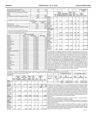 PÁGINA 84 DIÁRIO OFICIAL - SC - Nº 19.822 23.05.2014 (sexta-feira)
 
