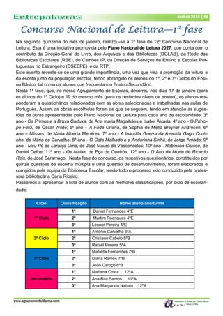 Na segunda quinzena do mês de janeiro, realizou-se a 1ª fase do 12º Concurso Nacional de
Leitura. Esta é uma iniciativa promovida pelo Plano Nacional de Leitura 2027, que conta com o
contributo da Direção-Geral do Livro, dos Arquivos e das Bibliotecas (DGLAB), da Rede das
Bibliotecas Escolares (RBE), do Camões IP, da Direção de Serviços de Ensino e Escolas Por-
tuguesas no Estrangeiro (DSEEPE) e da RTP.
Este evento reveste-se de uma grande importância, uma vez que visa a promoção da leitura e
da escrita junto da população escolar, tendo abrangido os alunos do 1º, 2º e 3º Ciclos do Ensi-
no Básico, tal como os alunos que frequentam o Ensino Secundário.
Nesta 1ª fase, que, no nosso Agrupamento de Escolas, decorreu nos dias 17 de janeiro (para
os alunos do 1º Ciclo) e 19 do mesmo mês (para os restantes níveis de ensino), os alunos res-
ponderam a questionários relacionados com as obras selecionadas e trabalhadas nas aulas de
Português. Assim, as obras escolhidas foram as que se seguem, tendo em atenção as suges-
tões de obras apresentadas pelo Plano Nacional de Leitura para cada ano de escolaridade: 3º
ano - Os Primos e a Bruxa Cartuxa, de Ana maria Magalhães e Isabel Alçada; 4º ano - O Prínci-
pe Feliz, de Óscar Wilde; 5º ano – A Fada Oriana, de Sophia de Mello Breyner Andresen; 6º
ano – Ulisses, de Maria Alberta Menéres; 7º ano - A Inaudita Guerra da Avenida Gago Couti-
nho, de Mário de Carvalho; 8º ano - O Gato Malhado e a Andorinha Sinhá, de Jorge Amado; 9º
ano - Meu Pé de Laranja Lima, de José Mauro de Vasconcelos; 10º ano - Robinson Crusoé, de
Daniel Defoe; 11º ano - Os Maias, de Eça de Queirós; 12º ano - O Ano da Morte de Ricardo
Reis, de José Saramago. Nesta fase do concurso, os respetivos questionários, constituídos por
quinze questões de escolha múltipla e uma questão de desenvolvimento, foram elaborados e
corrigidos pela equipa da Biblioteca Escolar, tendo todo o processo sido conduzido pela profes-
sora bibliotecária Carla Ribeiro.
Passamos a apresentar a lista de alunos com as melhores classificações, por ciclo de escolari-
dade:
www.agrupamentoidanha.com
abril de 2018 | 55
Concurso Nacional de Leitura—1ª fase
Ciclo Classificação Nome aluno/ano/turma
1º Ciclo
1º Daniel Fernandes 4ºE
2º Martim Rodrigues 4ºE
3º Leonor Pereira 4ºE
2º Ciclo
1º António Carvalho 6ºA
2º Cristiano Cabelo 5ºB
3º Rafael Pereira 5ºA
3º Ciclo
1º Mafalda Fernandes 7ºB
2º Diana Ramos 7ºB
3º João Caroço 8ºB
Secundário
1º Mariana Costa 12ºA
2º Ana Rita Santos 11ºA
3º Ana Margarida Nabais 12ºA
 