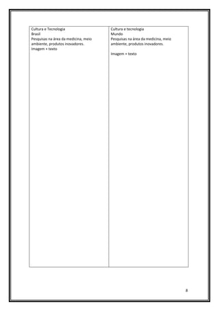 8
Cultura e Tecnologia
Brasil
Pesquisas na área da medicina, meio
ambiente, produtos inovadores.
Imagem + texto
Cultura e tecnologia
Mundo
Pesquisas na área da medicina, meio
ambiente, produtos inovadores.
Imagem + texto
 