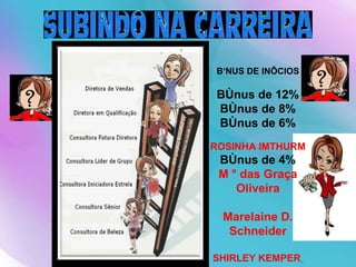 BÔNUS DE INÍCIOS Bônus de 12% Bônus de 8% Bônus de 6% ROSINHA IMTHURM Bônus de 4% M ° das Graça Oliveira Marelaine D. Schneider SHIRLEY KEMPER   