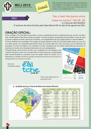 Não deixe de participar de nosso jornal e blog.
               MCJ 2012
               Núcleo São Vicente de Paulo
                                                                     Compartilhe mensagens, orações, músicas,
                                                                     livros. Basta nos enviar sua contribuição por
                                                                     email: mcj.nsvp@gmail.com


                                                                     “Ide e fazei discípulos entre
        JMJ
                                                                     todas as nações” (Mt 28, 19)
                                                               é o lema da JMJ Rio2013.
            O anúncio do lema foi feito pelo Papa Bento XVI no dia 24 de agosto de 2011.


ORAÇÃO OFICIAL:
Ó Pai, enviaste o Teu Filho Eterno para salvar o mundo e escolheste homens e mulheres para que, por Ele, com Ele e
nEle, proclamassem a Boa-Nova a todas as nações. Concede as graças necessárias para que brilhe no rosto de todos
os jovens a alegria de serem, pela força do Espírito, os evangelizadores de que a Igreja precisa no Terceiro Milênio.
Ó Cristo, Redentor da humanidade, Tua imagem de braços abertos no alto do Corcovado acolhe todos os povos. Em
Tua oferta pascal, nos conduziste pelo Espírito Santo ao encontro ﬁlial com o Pai. Os jovens, que se alimentam da
Eucaristia, Te ouvem na Palavra e Te encontram no irmão, necessitam de Tua inﬁnita misericórdia para percorrer os
caminhos do mundo como discípulos-missionários da nova evangelização.
Ó Espírito Santo, Amor do Pai e do Filho, com o esplendor da Tua Verdade e com
o fogo do Teu Amor, envia Tua Luz sobre todos os jovens para que, impulsionados
pela Jornada Mundial da Juventude, levem aos quatro cantos do mundo a fé, a
esperança e a caridade, tornando-se grandes construtores da cultura da vida e da paz e os
protagonistas de um mundo novo. Amém!


   Para mais
   informações acesse:




                                                   Fontes: www.eaitche.com.br e
                                                   www.rio2013.com




 20
 
