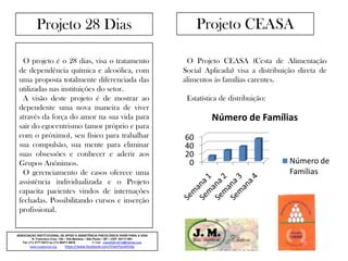 Projeto 28 Dias
O projeto é o 28 dias, visa o tratamento
de dependência química e alcoólica, com
uma proposta totalmente diferenciada das
utilizadas nas instituições do setor.
A visão deste projeto é de mostrar ao
dependente uma nova maneira de viver
através da força do amor na sua vida para
sair do egocentrismo (amor próprio e para
com o próximo), seu físico para trabalhar
sua compulsão, sua mente para eliminar
suas obsessões e conhecer e aderir aos
Grupos Anônimos.
O gerenciamento de casos oferece uma
assistência individualizada e o Projeto
capacita pacientes vindos de internações
fechadas. Possibilitando cursos e inserção
profissional.
ASSOCIAÇÃO INSTITUCIONAL DE APOIO E ASSISTÊNCIA PSICOLÓGICA VIVER PARA A VIDA
R. Francisco Cruz, 139 – Vila Mariana – São Paulo – SP – CEP: 04117-091
Tel: (11) 3777-9373 ou (11) 98371-8976 E-mail: viver2000-2010@hotmail.com
www.nucleoviver.org https://www.facebook.com/ViverParaAVida
O Projeto CEASA (Cesta de Alimentação
Social Aplicada) visa a distribuição direta de
alimentos às famílias carentes.
Estatística de distribuição:
Projeto CEASA
0
20
40
60
Número de Famílias
Número de
Famílias
 