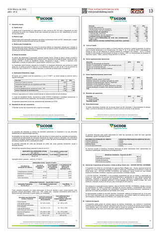 Veja outras notícias no site
www.jornalcidademg.com.br
15 de Março de 2014
ANO I - Nº 21 13
13
As operações são realizadas no contexto das atividades operacionais da Cooperativa e de suas atribuições
estabelecidas em regulamentação específica.
As operações com tais partes relacionadas não são relevantes no contexto global das operações da cooperativa,
e caracterizam-se basicamente por transações financeiras em regime normal de operações, com observância
irrestrita das limitações impostas pelas normas do Banco Central, tais como movimentação de contas correntes,
aplicações e resgates de RDC e operações de crédito.
As garantias oferecidas em razão das operações de crédito são: avais, garantias hipotecárias, caução e
alienação fiduciária.
Montante das operações ativas e passivas no exercício de 2013:
MONTANTE DAS OPERAÇÕES ATIVAS % em relação à carteira total
R$ 1.498 mil 1,76%
MONTANTE DAS OPERAÇÕES PASSIVAS % em relação à carteira total
R$ 227 mil 1,15%
Operações ativas e passivas – saldo em 31/12/2013:
OPERAÇÕES ATIVAS – SALDO 31/12/2013
NATUREZA DA
OPERAÇÃO DE CRÉDITO
VALOR DA
OPERAÇÃO DE
CRÉDITO
PCLD (PROVISÃO
PARA CRÉDITO
DE LIQUIDAÇÃO
DUVIDOSA)
% DA OPERAÇÃO DE
CRÉDITO EM
RELAÇÃO À
CARTEIRA TOTAL
ChequeEspecial/C.Garantida 10 mil - 0,69%
Adiantamento à Depositante - - 0,01%
Empréstimo 150 mil 1 0,64%
Títulos Descontados 103 mil 1 1,02%
OPERAÇÕES PASSIVAS – SALDO EM 31/12/2013
Aplicações Financeiras % em relação à carteira total Taxa Média - %
R$ 369.056,27 1,60% 105% CDI
Foram realizadas transações com partes relacionadas, na forma de: depósito a prazo, cheque especial, conta
garantida, cheques descontados, crédito rural – RPL, crédito rural – repasses, empréstimos, dentre outras, à
taxa/remuneração relacionada no quadro abaixo, por modalidade:
NATUREZA DAS OPERAÇÕES
ATIVAS E PASSIVAS
TAXAS APLICADAS EM
RELAÇÃO ÀS PARTES
RELACIONADAS
TAXA APROVADA PELO
CONSELHO DE
ADMINISTRAÇÃO / DIRETORIA
EXECUTIVA
Cheque Especial
De 1,46% à 6,06% De 1,36% á 7,90%
Limite até R$ 20.000,00
(maior limite parte relacionada)
Conta Garantida
De 2,38% à 5,14% De 1,36% à 7,90%
Limite até R$ 30.000,00
(maior limite parte relacionada)
Desconto de Recebíveis De 1,22% à 1,83% De 1,12% à 2,90%
Empréstimos De 0,25% à 1,99% De 120% do CDI à 2,95%
Aplicação Financeira (especificar) 105% do CDI 105% do CDI
11
17. Patrimônio líquido
a) Capital social
O capital social é representado por cotas-partes no valor nominal de R$ 1,00 cada e integralizado por seus
cooperados. De acordo com o Estatuto Social cada cooperado tem direito em um voto, independente do número
de suas cotas-partes
b) Reserva Legal
Representada pelas destinações estatutárias das sobras, no percentual mínimo de 30%, utilizada para a reparar
perdas e atender ao desenvolvimento de suas Atividades.
c) Reserva para Contingências
Representada pelas destinações das sobras em percentual definido em Assembleia, utilizada para remediar os
casos de demandas fiscais, tributárias ou trabalhistas, além de absorver perdas resultantes da eventualidade de
ocorrência de roubo de malotes e numerário.
d) Sobras Acumuladas
As sobras são distribuídas e apropriadas conforme Estatuto Social, normas do Banco Central do Brasil e
posterior deliberação da Assembléia Geral Ordinária (AGO). Atendendo à instrução do Bacen, através da Carta
Circular 3.224/06, o Fundo de Assistência Técnica, Educacional e Social – FATES, é registrado como
exigibilidade, e utilizado em gastos para o qual se destina, conforme a Lei 5.764/71.
Em Assembléia Geral Ordinária, realizada em 01/03/2013, os cooperados deliberaram pelo aumento do Capital
social com as sobras do exercício findo em 31 de dezembro de 2012, no valor de R$ 1.210 mil, aumento do
FATES pelo valor de R$ 68 mil, e o restante destinado à constituição de Reserva para Contingências.
e) Destinações Estatutárias e legais
De acordo com o estatuto social da cooperativa e a Lei nº 5.764/71, as sobras líquidas do exercício terão a
seguinte destinação:
Descrição 2013 2012
Sobras /lucro líquido do exercício 1.963 2.339
Transferência Resultado atos não cooperativos para Fates - (13)
Reserva legal - 30% (589) (702)
Fundo de assistência técnica, educacional e social - 10% (196) (234)
Sobras à disposição da Assembléia Geral 1.178 1.390
A Reserva Legal destina-se a reparar perdas e atender ao desenvolvimento de suas atividades;
O Fundo de Assistência técnica, educacional e social (FATES) é destinado a atividades educacionais, à
prestação de assistência aos cooperados, seus familiares e empregados da cooperativa; e
Os resultados decorrentes de atos não cooperativos são destinados ao FATES.
18. Resultado de atos não cooperativos
O resultado de atos não cooperativos tem a seguinte composição:
14
As garantias oferecidas pelas partes relacionadas em razão das operações de crédito são avais, garantias
hipotecárias, caução e alienação fiduciária.
NATUREZA DA OPERAÇÃO DE CRÉDITO GARANTIAS PRESTADAS NO EXERCICIO DE 2013
CHEQUE ESPECIAL Avalista
CONTA GARANTIDA Avalista
EMPRESTIMOS Garantia Real, Avalista
TITULOS DESCONTADOS Avalista
No exercício corrente os benefícios monetários destinados às partes relacionadas foram representados por
honorários e gratificações, apresentando-se da seguinte forma:
Benefícios monetários – Exercício de 2013
Honorários 398 mil
Gratificação da Diretoria 65 mil
Cédulas de presença 103 mil
INSS Diretoria/Conselhos 114 mil
24. Central das Cooperativas de Economia e Crédito de Minas Gerais Ltda. – SICOOB CENTRAL CECREMGE
A Cooperativa de Crédito de Livre Admissão de Lagoa da Prata e Região Ltda. – Sicoob Lagoacred Gerais em
conjunto com outras cooperativas singulares, é filiada à Central das Cooperativas de Economia e Crédito de
Minas Gerais Ltda. – SICOOB CENTRAL CECREMGE, que representa o grupo formado por suas afiliadas
perante as autoridades monetárias, organismos governamentais e entidades privadas.
O SICOOB CENTRAL CECREMGE, é uma sociedade cooperativista que tem por objetivo a organização em
comum em maior escala dos serviços econômico-financeiros e assistenciais de suas filiadas (cooperativas
singulares), integrando e orientando suas atividades, de forma autônoma e independente, através dos
instrumentos previstos na legislação pertinente e normas exaradas pelo Banco Central do Brasil, bem como
facilitando a utilização recíproca dos serviços, para consecução de seus objetivos.
Para assegurar a consecução de seus objetivos, cabe ao SICOOB CENTRAL CECREMGE a difusão e fomento
do cooperativismo de crédito, a orientação e aplicação dos recursos captados, o monitoramento dos controles
internos voltados para os sistemas que acompanhem informações econômico-financeiras, operacionais e
gerenciais, em função das atividades de suas filiadas, entre outras.
As demonstrações contábeis do SICOOB CENTRAL CECREMGE, relativas ao semestre findo em 30 de junho
de 2013 foram examinadas por outros auditores independentes, que emitiram relatório de auditoria sobre as
demonstrações contábeis datado de 07/08/2013, com opinião sem ressalva.
25. Cobertura de seguros
A Cooperativa adota política de contratar seguros de diversas modalidades, cuja cobertura é considerada
suficiente pela Administração e agentes seguradores para fazer face à ocorrência de sinistros. As premissas de
riscos adotados, dada a sua natureza, não fazem parte do escopo de auditoria das demonstrações contábeis,
consequentemente, não foram examinadas pelos nossos auditores independentes.
12
Descrição 2013 2012
Receitas totais operacionais 14.141 10.569
Total das receitas de atos não cooperativos 308 204
Proporcionalidade - atos não cooperativos % 2,18% 1,93%
Receitas de atos não cooperativos 308 204
(-) Despesas totais operacionais (12.143) (8.214)
(-) Proporcionalidade - atos não cooperativos % 2,43% 1,93%
(-) Despesas de atos não cooperativos (295) (180)
)R E S U L T A D O OPERACIONAL DE ATOS NÃO COOPERATIVOS 13 24
(-) IRPJ e CSLL (14) (11)
RESULTADO DE ATOS NÃO COOPERATIVOS (LUCRO REAL AJUSTADO) (1) 13
19. Juros ao Capital
A Cooperativa provisionou juros ao capital, e no final do exercício, remunerou o capital do associado. Os critérios
para a provisão obedeceram a Lei Complementar 130, artigo 7º, de 17 de abril de 2009. A remuneração foi
limitada ao valor da taxa referencial do Sistema Especial de Liquidação e de Custódia – SELIC. A referida
provisão foi demonstrada na Demonstração de Sobras ou Perdas – DSP e na Demonstração das Mutações do
Patrimônio Líquido – DMPL, conforme Circular BACEN nº 2.739/1997.
20. Outros ingressos/rendas operacionais
Descrição 2013 2012
Receita com Recuperação de Despesas - -
Receita c/ Contribuições ao Funapoio, pela extinção do fundo - 65
Receita com Dividendos Bancoob 7 -
Receita com Atualização Depósitos Judidicais 2 -
Total 9 65
21. Outros dispêndios/despesas operacionais
Descrição 2013 2012
Despesa consultas, saques Cirrus/Cabal 2 -
Despesas c/descontos concedidos operações de crédito 23 25
Despesas provisão/atualização Passivos Trabalhistas 1 52
Despesas c/ Fundo Garantidor do Sicoob 116 82
Despesas c/ Cancelamento de Tarifas Passiveis de Cobrança 14 15
Despesa atualização monetária Cofins discutido judicialmente 3 4
Total 159 178
22. Resultado não operacional
Descrição 2013 2012
Ganhos de Capitas 9 35
( - ) Perdas de Capital - (36)
Resultado líquido 9 (1)
23. Partes Relacionadas
As partes relacionadas existentes são as pessoas físicas que têm autoridade e responsabilidade de planejar,
dirigir e controlar as atividades da cooperativa e membros próximos da família de tais pessoas.
 