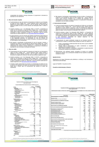Veja outras notícias no site
www.jornalcidademg.com.br
15 de Março de 2014
ANO I - Nº 21 9
5
complexidade dos produtos e serviços oferecidos e é proporcional à dimensão da
exposição ao risco operacional.
b. Risco de mercado e liquidez
a) O gerenciamento do risco de mercado da Cooperativa de Crédito de Livre Admissão
de Lagoa da Prata e Região Ltda. – Sicoob Lagoacred Gerais, objetiva garantir a
aderência às normas vigentes e minimizar o risco de mercado, por meio das boas
práticas de gestão de riscos, na forma instruída nas Resoluções CMN nº 3.464/07 e
4.090/12.
b) Conforme preceitua o art. 11 da Resolução CMN nº 3.721/09, a Cooperativa de
Crédito de Livre Admissão de Lagoa da Prata e Região Ltda. – Sicoob Lagoacred
Gerais, aderiu à estrutura única de gestão do risco de mercado e liquidez do Sicoob,
centralizada no Banco Cooperativo do Brasil S.A. (Bancoob), a qual se encontra
evidenciada em relatório disponível no link http://www.sicoob.com.br/relatorios.
c) No gerenciamento do risco de mercado são adotados procedimentos padronizados de
identificação de fatores de risco, de classificação da carteira de negociação (trading)
e não negociação (banking), de mensuração do risco de mercado, de
estabelecimento de limites de risco, de testes de estresse e de aderência do modelo
de mensuração de risco (backtesting).
d) Não obstante a centralização do gerenciamento do risco de mercado e liquidez, a
Cooperativa de Crédito de Livre Admissão de Lagoa da Prata e Região Ltda. – Sicoob
Lagoacred Gerais, possui estrutura compatível com a natureza das operações, a
complexidade dos produtos e serviços oferecidos e é proporcional à dimensão da
exposição ao risco de mercado e de liquidez da Entidade.
c. Risco de crédito
a) O gerenciamento de risco de crédito da Cooperativa de Crédito de Livre Admissão de
Lagoa da Prata e Região Ltda. – Sicoob Lagoacred Gerais, objetiva garantir a
aderência às normas vigentes, maximizar o uso do capital e minimizar os riscos
envolvidos nos negócios de crédito por meio das boas práticas de gestão de riscos.
b) Conforme preceitua o art. 10 da Resolução CMN nº 3.721/09, a Cooperativa de
Crédito de Livre Admissão de Lagoa da Prata e Região Ltda. – Sicoob Lagoacred
Gerais, aderiu à estrutura única de gestão do risco de crédito do Sicoob, centralizada
no Banco Cooperativo do Brasil S.A. (Bancoob), a qual se encontra evidenciada em
relatório disponível no link http://www.sicoob.com.br/relatorios.
c) Compete ao gestor padronização de processos, de metodologias de análises de risco
de clientes e de operações, de criação e de manutenção de política única de risco de
crédito para o Sicoob, além do monitoramento das carteiras de crédito das
cooperativas.
6
d) Não obstante a centralização do gerenciamento de risco de crédito, a Cooperativa de
Crédito de Livre Admissão de Lagoa da Prata e Região Ltda. – Sicoob Lagoacred
Gerais, possui estrutura compatível com a natureza das operações, com a
complexidade dos produtos e serviços oferecidos e é proporcional à dimensão da
exposição ao risco de crédito da entidade.
d. Gerenciamento de Capital
a) A estrutura de gerenciamento de capital da Cooperativa de Crédito de Livre Admissão
de Lagoa da Prata e Região Ltda. – Sicoob Lagoacred Gerais, objetiva garantir a
aderência às normas vigentes e minimizar o risco de insuficiência de capital para
fazer face aos riscos em que a entidade está exposta, por meio das boas práticas de
gestão de capital, na forma instituída na Resolução CMN 3.988/2011.
b) Conforme preceitua o artigo 9° da Resolução CMN 3.988/2011, a Cooperativa de
Crédito de Livre Admissão de Lagoa da Prata e Região Ltda. – Sicoob Lagoacred
Gerais, aderiu à estrutura única de gerenciamento de capital do Sicoob, centralizada
na Confederação Nacional das Cooperativas do Sicoob Ltda. (Sicoob Confederação),
a qual encontra-se evidenciada em relatório disponível no link
http://www.sicoob.com.br/relatorios
c) O gerenciamento de capital centralizado consiste em um processo contínuo de
monitoramento do capital, e é realizado pelas entidades do Sicoob com objetivo de:
I- Avaliar a necessidade de capital para fazer face aos riscos a que as entidades
do Sicoob estão sujeitas;
II- Planejar metas e necessidades de capital, considerando os objetivos
estratégicos das entidades do Sicoob;
III- Adotar postura prospectiva, antecipando a necessidade de capital decorrente
de possíveis mudanças nas condições de mercado.
d) Adicionalmente, são realizadas também simulações de eventos em condições
extremas de marcado, com a consequente avaliação de seus impactos no capital das
entidades do Sicoob.
Agradecimentos
Agradecemos aos nossos Associados pela preferência e confiança e aos funcionários e
colaboradores pela dedicação.
Lagoa da Prata/MG 31 de janeiro de 2014.
Conselho de Administração e Diretoria
 