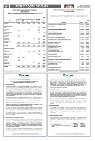 16 PUABCILÇÕES OFACIIIS www.jornalcidademg.com.br 
ANO ii • Edição 32 
30/08/2014 a 13/09/2014 
 
1 
COOPERATIVA DE CRÉDITO DE LIVRE ADMISSÃO DE LAGOA DA PRATA E REGIÃO LTDA. 
SICOOB LAGOACRED GERAIS 
DEMONSTRAÇÃO DAS MUTAÇÕES DO PATRIMÔNIO LÍQUIDO PARA OS SEMESTRES FINDOS EM 30 DE JUNHO DE 2014 E 2013 
Cooperativa de Crédito de Livre Admissão de Lagoa da Prata e Região Ltda. – 
SICOOB LAGOACRED GERAIS 
NOTAS EXPLICATIVAS ÀS DEMONSTRAÇÕES CONTÁBEIS PARA OS 
SEMESTRES FINDOS EM 30 DE JUNHO DE 2014 E 2013 
1. Contexto operacional 
A Cooperativa de Crédito de Livre Admissão de Lagoa da Prata e Região Ltda. – SICOOB 
LAGOACRED GERAIS é uma cooperativa de crédito singular, instituição financeira não bancária, 
fundada em 20 de Outubro de 1996, filiada à Central das Cooperativas de Economia e Crédito de 
Minas Gerais Ltda. – SICOOB CENTRAL CECREMGE e componente da Confederação Nacional 
das Cooperativas do SICOOB – SICOOB CONFEDERAÇÃO, em conjunto com outras 
cooperativas singulares e centrais. Tem sua constituição e o funcionamento regulamentados pela 
Lei nº 4.595/64, que dispõe sobre a Política e as Instituições Monetárias, Bancárias e Creditícias, 
pela Lei nº 5.764/71, que define a Política Nacional do Cooperativismo, pela Lei Complementar nº 
130/09, que dispõe sobre o Sistema Nacional de Crédito Cooperativo e pela Resolução CMN nº 
3.859/10, do Conselho Monetário Nacional, que dispõe sobre a constituição e funcionamento de 
cooperativas de crédito. 
A Cooperativa de Crédito de Livre Admissão de Lagoa da Prata e Região Ltda. – SICOOB 
LAGOACRED GERAIS possui Posto de Atendimento (PA) na cidade de Santo Antonio do Monte. 
O SICOOB LAGOACRED GERAIS tem como atividade preponderante a operação na área 
creditícia, tendo como finalidade: 
(i) Proporcionar, através da mutualidade, assistência financeira aos associados; 
(ii) A formação educacional de seus associados, no sentido de fomentar o cooperativismo, através 
da ajuda mútua da economia sistemática e do uso adequado do crédito; e 
(iii) Praticar, nos termos dos normativos vigentes, as seguintes operações dentre outras: captação 
de recursos, concessão de créditos, prestação de garantias, prestação de serviços, formalização 
de convênios com outras instituições financeiras e aplicação de recursos no mercado financeiro, 
inclusive depósitos a prazo com ou sem emissão de certificado, visando preservar o poder de 
compra da moeda e remunerar os recursos. 
Em 12 de Março de 2010 ocorreu a transformação do SICOOB LAGOACRED GERAIS para 
entidade de "Livre Admissão de Associados"; aprovada junto ao Banco Central do Brasil - BACEN 
em 12 de Maio de 2010. 
2. Apresentação das demonstrações contábeis 
As demonstrações contábeis são de responsabilidades da Administração da Cooperativa e foram 
elaboradas de acordo com as práticas contábeis adotadas no Brasil, consideradas as alterações 
exigidas pelas Leis nº 11.638/07 e nº 11.941/09, adaptadas às peculiaridades da legislação 
cooperativista e às normas e instruções do Banco Central do Brasil – BACEN, bem como 
apresentadas conforme o Plano Contábil das Instituições do Sistema Financeiro Nacional – 
COSIF. Consideram ainda, no que forem julgados pertinente e relevante, os pronunciamentos, 
orientações e as interpretações técnicas emitidas pelo Comitê de Pronunciamentos Contábeis – 
CPC. Desta forma, as demonstrações contábeis foram revisadas e aprovadas pela administração, 
em sua reunião datada de 06/08/2014. 
Em aderência ao processo de convergência às normas internacionais de Contabilidade, algumas 
Normas e suas Interpretações foram emitidas pelo Comitê de Pronunciamentos Contábeis (CPC), 
as quais serão aplicadas às instituições financeiras quando aprovadas pelo Banco Central do 
DEMONSTRAÇÕES DE SOBRAS OU PERDAS PARA OS SEMESTRES FINDOS EM 30 DE JUNHO DE 2014 E 30 DE JUNHO DE 2013 
 
COOPERATIVA DE CRÉDITO DE LIVRE ADMISSÃO DE LAGOA DA PRATA E REGIÃO LTDA. 
SICOOB LAGOACRED GERAIS 
Brasil. Nesse sentido, os Pronunciamentos contábeis já aprovados pelo Banco Central do Brasil 
são: CPC Conceitual Básico (R1) - Resolução CMN nº4.144/12; CPC 01(R1) - Redução ao Valor 
Recuperável de Ativos - Resolução CMN nº 3.566/08; CPC 03 (R2) - Demonstrações do Fluxo de 
Caixa - Resolução CMN nº 3.604/08; CPC 05 (R1) - Divulgação sobre Partes Relacionadas - 
Resolução CMN nº 3.750/09; CPC 10 (R1) - Pagamento Baseado em Ações - Resolução CMN nº 
3.989/11; CPC 23 – Políticas Contábeis, Mudança de Estimativa e Retificação de Erro. – 
Resolução CMN nº 4.007/11; CPC 24 - Evento Subsequente - Resolução CMN nº 3.973/11; e CPC 
25 – Provisões, Passivos Contingentes e Ativos Contingentes – Resolução CMN nº 3.823/09. 
2 
3. Resumo das principais práticas contábeis 
a) Apuração do resultado 
Os ingressos e dispêndios são registrados de acordo com o regime de competência. As operações 
de crédito com taxas pré-fixadas são registradas pelo valor de resgate, e os ingressos e 
dispêndios correspondentes ao período futuro são apresentados em conta redutora dos 
respectivos ativos e passivos. Os ingressos e dispêndios de natureza financeira são contabilizados 
pelo critério "pro-rata temporis" e calculados com base no método exponencial, exceto aquelas 
relativas a títulos descontados, que são calculadas com base no método linear. As operações de 
crédito com taxas pós-fixadas são atualizadas até a data do balanço. 
As receitas e despesas são reconhecidas na demonstração de sobras em conformidade com o 
regime de competência. As receitas com prestação de serviços são reconhecidas na 
demonstração de sobras ou perdas quando da prestação de serviços a terceiros, 
substancialmente serviços bancários. Os dispêndios e as despesas e os ingressos e receitas 
operacionais, são proporcionalizados de acordo com os montantes do ingresso bruto de ato 
cooperativo e da receita bruta de ato não cooperativo, quando não identificados com cada 
atividade. 
b) Estimativas contábeis 
Na elaboração das demonstrações contábeis faz-se necessário utilizar estimativas para 
contabilizar certos ativos, passivos e outras transações. As demonstrações contábeis da 
Cooperativa incluem, portanto, estimativas referentes à provisão para créditos de liquidação 
duvidosa, à seleção das vidas úteis dos bens do ativo imobilizado, provisões necessárias para 
passivos contingentes, entre outros. Os resultados reais podem apresentar variação em relação às 
estimativas utilizadas. A Cooperativa revisa as estimativas e premissas, no mínimo, 
semestralmente. 
c) Caixa e equivalentes de caixa 
Caixa e equivalentes de caixa, conforme Resolução CMN nº 3.604/08, incluem as rubricas caixa, 
depósitos bancários e as relações interfinanceiras de curto prazo e de alta liquidez, com risco 
insignificante de mudança de valores e limites, com prazo de vencimento igual ou inferior a 90 
dias. 
O caixa e equivalente de caixa compreendem: 
30/06/2014 30/06/2013 
Caixa e depósitos bancários 688.928,16 267.685,11 
Relações interfinanceiras – centralização financeira 14.779.435,55 8.372.868,98 
Total 15.468.363,71 8.640.554,09 
Em Reais 
Capital Subscrito 
Capital a 
Realizar 
Legal Contingências 
Saldos em 31/12/2012 5.630.877,20 (10.055,26) 1.966.949,32 82.763,40 1.390.229,15 9.060.763,81 
Destinação de Sobras Exercício Anterior 
Ao FATES (68.436,25) (68.436,25) 
Constituição de Reservas 195.031,79 (195.031,79) 
Ao Capital 1.205.109,82 (1.205.109,82) 
Cotas de Capital à Pagar - Ex associados (4.414,69) (4.414,69) 
Movimentação de Capital: - 
Por Subscrição/Realização 751.342,46 1.973,39 7 53.315,85 
Por Devolução ( - ) ( 58.787,39) ( 58.787,39) 
Reversões de Reservas ( 82.763,40) 82.763,40 - 
Sobras ou Perdas Líquidas 1.092.138,71 1 .092.138,71 
Provisão de Juros ao Capital (210.257,45) ( 210.257,45) 
Saldos em 30/06/2013 7.528.542,09 (8.081,87) 2.161.981,11 - 881.881,26 10.564.322,59 
Saldos em 31/12/2013 8.206.774,75 (9.637,62) 2.555.928,22 195.031,79 1.177.967,34 12.126.064,48 
Destinação de Sobras Exercício Anterior (Nota 16) 
Ao FATES (178.489,89) (178.489,89) 
Constituição de Reservas 137.299,91 274.599,83 (411.899,74) 
Ao Capital 781.313,11 (781.313,11) 
Cotas de Capital à Pagar - Ex associados (1.296,39) (1.296,39) 
Movimentação de Capital: - 
Por Subscrição/Realização 518.900,69 (38.885,80) 4 80.014,89 
Por Devolução ( - ) ( 124.141,81) ( 124.141,81) 
Estorno de Capital ( 156.285,69) ( 156.285,69) 
Reversões de Reservas (Nota 16) ( 195.031,79) 195.031,79 - 
Sobras ou Perdas Líquidas 1.254.933,95 1 .254.933,95 
Provisão de Juros ao Capital (Nota 17) (424.672,28) ( 424.672,28) 
Saldos em 30/06/2014 9.226.561,05 (48.523,42) 2.693.228,13 274.599,83 830.261,67 12.976.127,26 
As Notas Explicativas são parte integrante das demonstrações contábeis. 
Totais 
Sobras ou Perdas 
Acumuladas 
Reservas de Sobras 
Eventos 
Capital 
Em Reais 
Descriminação 30/06/2014 30/06/2013 
RECEITAS(INGRESSOS) DA INTERMEDIAÇÃO FINANCEIRA 4 .597.989,75 3.666.583,23 
Operações de Crédito 4 .597.989,75 3.666.583,23 
DESPESAS(DISPÊNDIOS) DA INTERMEDIAÇÃO FINANCEIRA (2.416.865,70) (1.488.202,66) 
Operações de Captação no Mercado (1.540.967,26) (818.722,60) 
Operações de Empréstimos, Cessões e Repasses (196.800,15) (42.668,96) 
Provisão para Créditos de Liquidação Duvidosa (679.098,29) (626.811,10) 
RESULTADO BRUTO DA INTERMEDIAÇÃO FINANCEIRA 2 .181.124,05 2.178.380,57 
OUTRAS RECEITAS/DESPESAS (INGRESSOS/DISPÊNDIOS) OPERACIONAIS (941.478,37) (1.080.702,16) 
Receitas(Ingressos) de Prestação de Serviços 1 .149.931,40 1.036.586,88 
Rendas(Ingressos) de Tarifas Bancárias 838.186,65 746.363,58 
Despesas(Dispêndios) de Pessoal (2.356.274,17) (1.777.789,69) 
Outras Despesas(Dispêndios) Administrativas (1.384.717,00) (1.284.255,50) 
Despesas(Dispêndios) Tributárias (41.834,89) (31.111,58) 
Outras Receitas(Ingressos) Operacionais (Nota 18) 50.195,38 448,68 
Ingressos de Depósitos Intercooperativos 844.725,03 297.896,98 
Outras Despesas(Dispêndios) Operacionais (Nota 19) (41.690,77) (68.841,51) 
RESULTADO OPERACIONAL 1 .239.645,68 1.097.678,41 
RESULTADO NÃO OPERACIONAL (Nota 20) 30.088,17 374,34 
RESULTADO ANTES DA TRIBUTAÇÃO SOBRE O LUCRO E PARTICIPAÇÕES 1 .269.733,85 1.098.052,75 
IMPOSTO DE RENDA E CONTRIBUIÇÃO SOCIAL (14.799,90) (5.914,04) 
Provisão para Imposto de Renda (7.399,95) (2.957,02) 
Provisão para Contribuição Social (7.399,95) (2.957,02) 
LUCRO/PREJUÍZO(SOBRA/PERDA) LÍQUIDO 1 .254.933,95 1.092.138,71 
JUROS SOBRE CAPITAL PRÓPRIO (Nota 17) (424.672,28) (210.257,45) 
As Notas Explicativas são parte integrante das demonstrações contábeis. 
 