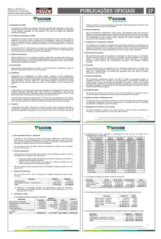 ANO ii • Edição 32 
30/08/2014 a 13/09/2014 
facebook.com/jornalcidademg PUBLICAÇÕES OFICIAIS 17 
 
5 
s) Valor recuperável de ativos – impairment 
A redução do valor recuperável dos ativos não financeiros (impairment) é reconhecida como 
perda, quando o valor de contabilização de um ativo, exceto outros valores e bens, for maior do 
que o seu valor recuperável ou de realização. As perdas por “impairment”, quando aplicável, são 
registradas no resultado do período em que foram identificadas. 
Em 30 de junho de 2014 não existem indícios da necessidade de redução do valor recuperável 
dos ativos não financeiros. 
t) Eventos subsequentes 
Correspondem aos eventos ocorridos entre a data-base das demonstrações contábeis e a data de 
autorização para a sua emissão. São compostos por: 
• Eventos que originam ajustes: são aqueles que evidenciam condições que já existiam na 
data-base das demonstrações contábeis; e 
• Eventos que não originam ajustes: são aqueles que evidenciam condições que não 
existiam na data-base das demonstrações contábeis. 
Não houve qualquer evento subsequente para as demonstrações contábeis encerradas em 30 de 
junho de 2014. 
4. Relações interfinanceiras 
Em 30 de junho de 2014 e 2013, as aplicações em Relações Interfinanceiras estavam assim 
compostas: 
Descrição 30/06/2014 30/06/2013 
Correspondentes 171.240,31 100.209,30 
Centralização Financeira – Cooperativas (a) 14.608.195,24 8.272.659,68 
Total 14.779.435,55 8.372.868,98 
(a) Referem-se à centralização financeira das disponibilidades líquidas da Cooperativa, 
depositadas junto ao SICOOB CENTRAL CECREMGE conforme determinado no art. 37, da 
Resolução CMN nº 3.859/10. 
5. Operações de crédito 
a) Composição da carteira de crédito por modalidade: 
Modalidade 
30/06/2014 
30/06/2013 
Circulante Não Circulante Total 
Adiantamento a Depositante 454.338,66 0,00 454.338,66 213.292,26 
Cheque Especial / Conta Garantida 1.576.963,95 0,00 1.576.963,95 1.417.898,88 
Empréstimos 15.166.273,62 11.239.524,89 26.405.798,51 22.048.391,07 
Financiamentos 721.569,46 502.269,10 1.223.838,56 1.602.535,09 
Títulos Descontados 12.179.264,05 0,00 12.179.264,05 9.596.988,91 
( - ) Provisão para Perda com Operações 
(1.623.145,25) (669.290,55) 
de Crédito 
Total 30.098.409,74 11.741.793,99 40.217.058,48 34.209.815,66 
 
benefício econômico. Os ativos intangíveis compreendem softwares adquiridos de terceiros e são 
amortizados ao longo de sua vida útil estimada. 
b) Composição por tipo de operação, e classificação por nível de risco de acordo com a 
6 
Resolução CMN nº 2.682/1999: 
Nível / Percentual de 
Risco / Situação 
Total em 
30/06/2014 
Provisões 
30/06/2014 
Total em 
30/06/2013 
Provisões 
30/06/2013 
A 0,50% Normal 31.495.436,30 157.479,04 29.259.840,48 146.299,70 
B 1% Normal 5.313.721,91 53.137,22 2.669.817,62 26.698,60 
B 1% Vencidas 624.550,02 6.245,50 392.334,08 3.923,34 
C 3% Normal 1.374.094,40 41.222,83 921.622,93 27.648,69 
C 3% Vencidas 338.902,07 10.167,02 449.998,32 13.499,95 
D 10% Normal 418.693,89 41.869,39 338.782,62 33.878,26 
D 10% Vencidas 322.749,40 32.274,94 195.073,40 19.507,34 
E 30% Normal 455.645,06 136.693,52 182.169,12 54.650,74 
E 30% Vencidas 150.661,61 45.198,48 74.202,81 22.260,84 
F 50% Normal 126.602,81 63.301,40 64.811,36 32.405,68 
F 50% Vencidas 197.330,55 98.665,27 31.296,07 15.648,04 
G 70% Normal 44.965,72 31.476,00 20.477,32 14.334,12 
G 70% Vencidas 238.117,84 166.682,49 67.149,42 47.004,59 
H 100% Normal 181.400,01 181.400,01 94.532,75 94.532,75 
H 100% Vencidas 557.332,14 557.332,14 116.997,91 116.997,91 
Total Normal 39.410.560,10 706.579,41 33.552.054,20 430.448,54 
Total Vencido 2.429.643,63 916.565,84 1.327.052,01 238.842,01 
Total Geral 41.840.203,73 1.623.145,25 34.879.106,21 669.290,55 
Provisões (1.623.145,25) (669.290,55) 
Total Líquido 40.217.058,48 34.209.815,66 
c) Composição da carteira de crédito por faixa de vencimento: 
Descrição Até 90 De 91 a 360 Acima de 360 Total 
Empréstimos 4.840.226,24 10.326.047,38 11.239.524,89 26.405.798,51 
Títulos Descontados 10.800.836,10 1.378.427,95 0,00 12.179.264,05 
Financiamentos 185.677,26 535.892,20 502.269,10 1.223.838,56 
Total 15.826.739,60 12.240.367,53 11.741.793,99 39.808.901,12 
Obs.: Não inclui Adiantamento a Depositantes, Cheque Especial e Conta Garantida. 
d) Composição da carteira de crédito por tipo de produto, cliente e atividade econômica: 
Descrição 30/06/2014 % da 
carteira 
Setor Privado – Comércio 3.087,64 0,01% 
Setor Privado – Indústria 25.739,75 0,06% 
Setor Privado – Serviços 9.908.500,01 24,89% 
Setor Privado – Outros Serviços 3.108.960,69 7,81% 
Pessoa Física 26.762.613,03 67,23% 
Total 39.808.901,12 100,00% 
e) Movimentação da provisão para créditos de liquidação duvidosa de operações de crédito: 
Descrição 30/06/2014 30/06/2013 
Saldo Inicial 1.180.972,62 349.840,03 
Constituições / Reversões no período 
630.339,71 
Transferência para Prejuízo no período 
(188.167,08) 
425.504,40 
(106.053,88) 
Total 1.623.145,25 669.290,55 
 
3 
d) Operações de crédito 
As operações de crédito com encargos financeiros pré-fixados são registradas a valor futuro, 
retificadas por conta de rendas a apropriar e as operações de crédito pós-fixadas são registradas 
a valor presente, calculadas "pro rata temporis", com base na variação dos respectivos 
indexadores pactuados. 
e) Provisão para operações de crédito 
Constituída em montante julgado suficiente pela Administração para cobrir eventuais perdas na 
realização dos valores a receber, levando-se em consideração a análise das operações em 
aberto, as garantias existentes, a experiência passada, a capacidade de pagamento e liquidez do 
tomador do crédito e os riscos específicos apresentados em cada operação, além da conjuntura 
econômica. 
A Resolução CMN nº 2.682 introduziu os critérios para classificação das operações de crédito 
definindo regras para constituição da provisão para operações de crédito, as quais estabelecem 
nove níveis de risco, de AA (risco mínimo) a H (risco máximo). 
f) Depósitos em garantia 
Existem situações em que a cooperativa questiona a legitimidade de determinados passivos ou 
ações movidas contra si. Por conta desses questionamentos, por ordem judicial ou por estratégia 
da própria administração, os valores em questão podem ser depositados em juízo, sem que haja a 
caracterização da liquidação do passivo. 
g) Investimentos 
Representados substancialmente por quotas do SICOOB CENTRAL CECREMGE e ações do 
Bancoob, avaliadas pelo método de custo de aquisição. 
h) Imobilizado 
Equipamentos de processamento de dados, móveis, utensílios e outros equipamentos, 
instalações, veículos, benfeitorias em imóveis de terceiros e softwares, são demonstrados pelo 
custo de aquisição, deduzido da depreciação acumulada. A depreciação é calculada pelo método 
linear para baixar o custo de cada ativo a seus valores residuais de acordo com as taxas 
divulgadas em nota específica abaixo, que levam em consideração a vida útil econômica dos 
bens. 
i) Diferido 
O ativo diferido foi constituído pelas benfeitorias realizadas nas propriedades de terceiros, e pelos 
softwares adquiridos, registrados pelos custos incorridos nas benfeitorias e pelo custo de 
aquisição, respectivamente, e classificados nessa conta conforme determinação do COSIF. Esses 
gastos estão sendo amortizados pelo método linear no período de 05 anos. 
Conforme determinado pela Resolução CMN nº 3.617/08, devem ser registrados no ativo diferido, 
exclusivamente, os gastos que contribuirão para o aumento do resultado de mais de um exercício 
social. Os saldos existentes em setembro de 2008 são mantidos até a sua efetiva realização. 
j) Intangível 
Correspondem aos direitos adquiridos que tenham por objeto bens incorpóreos destinados à 
manutenção da Cooperativa ou exercidos com essa finalidade. Os ativos intangíveis com vida útil 
definida são geralmente amortizados de forma linear no decorrer de um período estimado de 
 
4 
k) Ativos contingentes 
Não são reconhecidos contabilmente, exceto quando a Administração possui total controle da 
situação ou quando há garantias reais ou decisões judiciais favoráveis sobre as quais não cabem 
mais recursos contrários, caracterizando o ganho como praticamente certo. Os ativos contingentes 
com probabilidade de êxito provável, quando aplicável, são apenas divulgados em notas 
explicativas às demonstrações contábeis. 
l) Obrigações por empréstimos e repasses 
As obrigações por empréstimos e repasses são reconhecidas inicialmente no recebimento dos 
recursos, líquidos dos custos da transação. Em seguida, os saldos dos empréstimos tomados são 
acrescidos de encargos e juros proporcionais ao período incorrido, assim como das despesas a 
apropriar referente aos encargos contratados até o final do contrato, quando calculáveis. 
m) Demais ativos e passivos 
São registrados pelo regime de competência, apresentados ao valor de custo ou de realização, 
incluindo, quando aplicável, os rendimentos e as variações monetárias auferidas, até a data do 
balanço. Os demais passivos são demonstrados pelos valores conhecidos ou calculáveis, 
acrescidos, quando aplicável, dos correspondentes encargos e das variações monetárias 
incorridas. 
n) Provisões 
São reconhecidas quando a cooperativa tem uma obrigação presente legal ou implícita como 
resultado de eventos passados, sendo provável que um recurso econômico seja requerido para 
saldar uma obrigação legal. As provisões são registradas tendo como base as melhores 
estimativas do risco envolvido. 
o) Passivos contingentes 
São reconhecidos contabilmente quando, com base na opinião de assessores jurídicos, for 
considerado provável o risco de perda de uma ação judicial ou administrativa, gerando uma 
provável saída no futuro de recursos para liquidação das ações, e quando os montantes 
envolvidos forem mensurados com suficiente segurança. As ações com chance de perda possível 
são apenas divulgadas em nota explicativa às demonstrações contábeis e as ações com chance 
remota de perda não são divulgadas. 
p) Obrigações legais 
São aquelas que decorrem de um contrato por meio de termos explícitos ou implícitos, de uma lei 
ou outro instrumento fundamentado em lei, aos quais a Cooperativa tem por diretriz. 
q) Imposto de renda e contribuição social 
O imposto de renda e a contribuição social sobre o lucro são calculados sobre o resultado apurado 
em operações consideradas como atos não-cooperativos. O resultado apurado em operações 
realizadas com cooperados é isento de tributação. 
r) Segregação em circulante e não circulante 
Os valores realizáveis e exigíveis com prazos inferiores a 360 dias estão classificados no 
circulante, e os prazos superiores, no longo prazo (não circulante). 
 