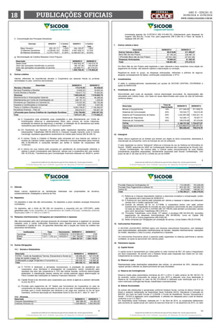 18 PUABCILÇÕES OFACIIIS www.jornalcidademg.com.br 
ANO ii • Edição 32 
30/08/2014 a 13/09/2014 
 
9 
11. Diferido 
Nesta rubrica registram-se as benfeitorias realizadas nas propriedades de terceiros, 
substancialmente, instalações e reforma de PAs. 
12. Depósitos 
Os depósitos à vista não são remunerados. Os depósitos a prazo recebem encargos financeiros 
contratados. 
Os depósitos, até o limite de R$ 250 mil (duzentos e cinquenta mil) por CPF/CNPJ, estão 
garantidos pelo Fundo Garantidor do Cooperativismo de Crédito (FGCoop), constituído conforme 
Resoluções CMN n° 4.150/12 e 4.284/13. 
13. Relações interfinanceiras / Obrigações por empréstimos e repasses 
São demonstradas pelo valor principal acrescido de encargos financeiros e registram os recursos 
captados junto a outras instituições financeiras para repasse aos associados em diversas 
modalidades e Capital de Giro. As garantias oferecidas são a caução dos títulos de créditos dos 
associados beneficiados. 
Instituições Taxa Vencimento 30/06/2014 30/06/2013 
Cecremge 110% CDI 14/09/2016 2.512.562,23 0,00 
BDMG TJLP + 1,5% a.a 15/02/2017 1.391.795,68 1.338.178,00 
Total 3.904.357,91 1.338.178,00 
14. Outras Obrigações 
14.1 Sociais e Estatutárias 
Descrição 30/06/2014 30/06/2013 
FATES - Fundo de Assistência Técnica, Educacional e Social (a) 146.546,24 197.015,90 
Cotas de capital a pagar (b) 67.838,79 11.627,84 
Gratificações a pagar Dirigentes e Funcionário (c) 185.035,10 116.945,26 
Total 399.420,13 325.589,00 
(a) O FATES é destinado a atividades educacionais, à prestação de assistência aos 
cooperados, seus familiares e empregados da cooperativa, sendo constituído pelo 
resultado dos atos não cooperativos e 10% das sobras líquidas, conforme determinação 
estatutária. A classificação desses valores em contas passivas segue determinação do 
Plano Contábil das Instituições do Sistema Financeiro Nacional – COSIF. 
(b) Capital Social à ser devolvido para cooperados que vieram à agência e pediram demissão 
no ano de 2013. 
(c) Provisão para pagamento de 14º Salário aos funcionários da Cooperativa no caso de 
cumprimento da meta anual aprovada no inicio do ano pelo Conselho de Administração e 
provisão para o fundo destinado aos diretores a ser pago aos mesmos no fim de seus 
mandatos, conforme aprovação em Assembleia Geral no Ano de 2011, letra “D”, item “7”. 
14.2 Diversas 
Descrição 30/06/2014 30/06/2013 
Cheques Depositados (1) 468.388,49 140.363,45 
Credores Diversos (2) 3.226.889,63 3.062.853,69 
 
processada apenas dia 01/07/2014 (R$ 519.465,70), Adiantamento para despesas de 
viagens (R$ 800,00), Fundo Fixo para pagamento (R$ 6.384,18) e Plano de Saúde à 
repassar (R$ 391,58) 
Provisão Passivos Contingentes (3) 110.438,86 163.229,58 
Provisão Para Pagamentos à efetuar (4) 874.391,55 545.850,76 
Outros (5) 20.275,68 168.081,47 
Total 4.700.384,21 4.080.378,95 
(1) Refere-se a cheques depositados relativos a descontos enviados a compensação, porém 
10 
não baixados até a data-base de 30/06/2014. 
(2) A Rubrica em sua maioria está composta por valores a repassar a lojistas que efetuaram 
vendas com o Cartão Lagoacred Card. 
(3) Quando do advento da lei no. 9.718/98, a cooperativa entrou com ação judicial 
questionando a legalidade da inclusão de seus ingressos decorrentes de atos cooperados 
na base de cálculo do PIS e COFINS (R$ 107.759,55) está também provisionado valores 
para cobrir demandas Trabalhistas (R$ 2.679,31). 
(4) Provisões Trabalhistas, como férias, 13º salario, e encargos (R$ 343.833,20), provisões 
pagamentos de despesas Administrativas (R$ 99.056,69), Juros ao Capital (R$ 
424.672,28) e Outros pagamentos (R$ 6.829,38). 
(5) Saldo composto por Obrigações por prestação de serviço, Conta Salário (R$ 20.275,68). 
15. Instrumentos financeiros 
O SICOOB LAGOACRED GERAIS opera com diversos instrumentos financeiros, com destaque 
para disponibilidades, aplicações interfinanceiras de liquidez, relações interfinanceiras, operações 
de crédito, depósitos a vista e a prazo, empréstimos e repasses. 
Os instrumentos financeiros ativos e passivos estão registrados no balanço patrimonial a valores 
contábeis, os quais se aproximam dos valores justos. 
16. Patrimônio líquido 
a) Capital Social 
O capital social é representado por cotas-partes no valor nominal de R$ 1,00 cada e integralizado 
por seus cooperados. De acordo com o Estatuto Social cada cooperado tem direito em um voto, 
independente do número de suas cotas-partes. 
b) Reserva Legal 
Representada pelas destinações estatutárias das sobras, no percentual de 30%, utilizada para 
reparar perdas e atender ao desenvolvimento de suas Atividades. 
c) Reserva de Contingências 
Reserva criada pelas assembleias ordinárias de 2011 e 2014. O saldo anterior de R$ 195.031,79 
foi revertido, sendo incorporado às sobras do ano 2013 e efetuado uma nova destinação à 
Reserva de Contingências no valor de R$ 274.599,83 e ratificada suas destinação que é a de 
cobrir eventuais contingências fiscais, trabalhistas e previdenciárias. 
d) Sobras Acumuladas 
As sobras são distribuídas e apropriadas conforme Estatuto Social, normas do Banco Central do 
Brasil e posterior deliberação da Assembleia Geral Ordinária (AGO). Atendendo à instrução do 
BACEN, por meio da Carta Circular nº 3.224/06, o Fundo de Assistência Técnica, Educacional e 
Social – FATES é registrado como exigibilidade, e utilizado em despesas para o qual se destina, 
conforme a Lei nº 5.764/71. 
Em Assembleia Geral Ordinária, realizada em 11 de Abril de 2014, os cooperados deliberaram 
pelo aumento do capital social com sobra do exercício findo em 31 de dezembro de 2013, no valor 
 
7 
f) Concentração dos Principais Devedores: 
Descrição 30/06/2014 % Carteira 
Total 
30/06/2013 % Carteira 
Total 
Maior Devedor 600.181,71 1,43% 544.105,87 1,56% 
10 Maiores Devedores 
4.236.641,53 
10,08% 
4.457.438,12 
12,74% 
50 Maiores Devedores 
13.379.179,67 
31,85% 
12.084.627,54 
34,55% 
g) Movimentação de Créditos Baixados Como Prejuízo: 
Descrição 30/06/2014 30/06/2013 
Saldo inicial 1.400.502,18 1.140.215,74 
Valor das operações transferidas no período 
188.167,08 
Valor das operações recuperadas no período 
(28.869,77) 
106.053,88 
(67.319,37) 
Total 1.559.799,49 1.178.950,25 
6. Outros créditos 
Valores referentes às importâncias devidas a Cooperativa por pessoas físicas ou jurídicas 
domiciliadas no país, conforme demonstrado: 
Descrição 30/06/2014 30/06/2013 
Rendas a Receber 173.219,95 94.456,84 
Serviços Prestados a Receber 13.602,23 18.503,24 
Outras Rendas a Receber 159.617,72 75.953,60 
Diversos 7.850.049,43 7.518.602,79 
Adiantamentos e Antecipações Salariais 67.193,63 46.288,56 
Adiantamentos por Conta de Imobilizações (a) 248.151,12 1.200,00 
Devedores por Depósitos em Garantia (b) 179.537,55 163.193,96 
Impostos e Contribuições a Compensar 5.837,95 5.837,95 
Títulos e Créditos a Receber (c) 6.803.709,67 7.146.280,97 
Devedores Diversos – País (d) 545.619,51 155.801,35 
(-)Provisão para Outros Créditos de Liquidação Duvidosa (150.758,08) (439.397,32) 
Total 7.872.511,30 7.173.662,31 
(a) A Cooperativa está ampliando suas instalações e este Adiantamento por Conta de 
Imobilizações refere-se a adiantamentos feitos para compra de novas máquinas, 
ampliação de sistema de segurança, e também, a instalação de 02 elevadores que serão 
necessários para atendimento ao público no 2º pavimento. 
(b) Em Devedores por Depósito em Garantia estão registrados depósitos judiciais para: 
Interposições Trabalhistas (R$140.209,43) e Cheques Caução Garantia Junto à Central 
Cecremge, liquidados aguardando recebimento do crédito pela Central (R$ 39.328,12). 
(c) A rubrica Títulos e Créditos à Receber está composta em sua maioria por valores à 
receber de Clientes Cartão Lagoacred Card, referente a compras efetuadas pelos mesmos 
(R$ 6.790.656,04) e composta também por tarifas à receber de cooperados (R$ 
13.053,63) 
(d) A rubrica em sua maioria está composta por pendências de compensação referente a 
valores a serem processados pelo Bancoob, valores que a cooperativa tem que receber 
(R$ 18.578,05), Transferência para Centralização financeira efetuada em 06/2014, porém 
 
8 
7. Outros valores e bens 
Descrição 30/06/2014 30/06/2013 
Outros Valores e Bens 69.518,86 211.855,67 
Bens Não de Uso Próprio 97.150,35 239.487,16 
(-)Provisão Bens não de Uso Próprio (27.631,49) (27.631,49) 
Despesas Antecipadas 79.082,62 61.363,45 
Total 148.601,48 273.219,12 
Em Bens Não de Uso Próprio está registrado o valor referente a bens recebidos como dação em 
pagamento de dívidas, não estando sujeitos a depreciação ou correção. 
Registram-se ainda no grupo, as despesas antecipadas, referentes a prêmios de seguros, 
aluguéis, processamento de dados, contribuição cooperativista, e IPTU. 
8. Investimentos 
O saldo é, substancialmente, representado por quotas do SICOOB CENTRAL CECREMGE e 
ações do BANCOOB. 
9. Imobilizado de uso 
Demonstrado pelo custo de aquisição, menos depreciação acumulada. As depreciações são 
calculadas pelo método linear, com base em taxas determinadas pelo prazo de vida útil estimado 
conforme abaixo: 
Descrição Taxa de 
Depreciação 30/06/2014 30/06/2013 
Móveis e Equipamentos 10% 611.045,50 511.638,73 
Sistemas de Comunicação 20% 103.534,71 54.615,39 
Sistema de Processamento de Dados 20% 1.242.697,68 1.004.221,18 
Sistemas de Segurança 10% 123.205,11 76.927,77 
Sistemas de Transportes 20% 108.274,60 87.274,60 
TOTAL 2.188.757,60 1.734.677,67 
Depreciação acumulada (1.223.699,07) (1.025.057,91) 
TOTAL 965.058,53 709.619,76 
10. Intangível 
Nesta rubrica registram-se os direitos que tenham por objeto os bens incorpóreos, destinados à 
manutenção da companhia, como as licenças de uso de softwares. 
O valor registrado na rubrica “Intangível” refere-se a licenças de uso do Sistema de Informática do 
Sicoob - SISBR, adquirida em 2009, da Confederação Nacional das Cooperativas do Sicoob Ltda. 
- Sicoob Confederação. Na mesma data, a Central cedeu exclusivamente às suas filiadas 
(cooperativas singulares associadas), devidamente autorizado pelo Sicoob Confederação, com 
prazo de até 31 de maio de 2019, o direito de uso do SISBR. 
 