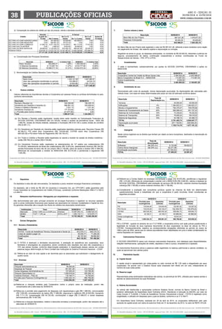 38 PUABCILÇÕES OFACIIIS www.jornalcidademg.com.br 
ANO ii • Edição 32 
30/08/2014 a 13/09/2014 
d) Composição da carteira de crédito por tipo de produto, cliente e atividade econômica: 
Crédito 
11. Depósitos 
Os depósitos à vista não são remunerados. Os depósitos a prazo recebem encargos financeiros contratados. 
Os depósitos, até o limite de R$ 250 mil (duzentos e cinquenta mil), por CPF/CNPJ, estão garantidos pelo 
Fundo Garantidor do Cooperativismo de Crédito (FGCoop), constituído conforme Resoluções CMN nº 4.150/12 
e 4.284/13. 
12. Relações interfinanceiras / Obrigações por empréstimos e repasses 
São demonstradas pelo valor principal acrescido de encargos financeiros e registram os recursos captados 
junto a outras instituições financeiras para repasse aos associados em diversas modalidades e Capital de Giro. 
As garantias oferecidas são a caução dos títulos de créditos dos associados beneficiados. 
Instituições Taxa Vencimento 30/06/2014 30/06/2013 
Bancoob Entre 1,00% a.a. e 5,50% a.a. Diversos 14.297.253,14 13.660.423,72 
BDMG TJLP + 1,5% aa 2016 e 2017 1.456.133,11 1.919.875,17 
Total 15.753.386,25 15.580.298,89 
13. Outras Obrigações 
13.1 Sociais e Estatutárias 
Descrição 30/06/2014 30/06/2013 
FATES - Fundo de Assistência Técnica, Educacional e Social (a) 812.570,71 640.315,72 
Cotas de capital a pagar (b) 50.454,77 71.284,38 
Gratificações 80.107,04 69.892,80 
Total 943.132,52 781.492,90 
(a) O FATES é destinado a atividades educacionais, à prestação de assistência aos cooperados, seus 
familiares e empregados da cooperativa, sendo constituído pelo resultado dos atos não cooperativos e 
10% das sobras líquidas, conforme determinação estatutária. A classificação desses valores em contas 
passivas segue determinação do Plano Contábil das Instituições do Sistema Financeiro Nacional – COSIF. 
(b) Refere-se ao valor de cota capital a ser devolvida para os associados que solicitaram o desligamento do 
quadro social. 
13.2 Diversas 
Descrição 30/06/2014 30/06/2013 
Cheques administrativos (a) 40.000,00 - 
Despesas de Pessoal 491.681,28 412.723,22 
Outras Despesas Administrativas (b) 137.005,40 123.795,08 
Cheques Descontados (c) 1.258.918,54 255.269,14 
Credores Diversos – País (d) 116.164,71 74.793,83 
Provisão para Passivos Contingentes (e) 1.000.324,15 980.766,96 
Total 3.044.094,08 1.847.348,23 
(a) Refere-se a cheques emitidos pela Cooperativa contra o próprio caixa da instituição, porém não 
compensados até a data-base de 30/06/2014; 
(b) Refere-se a provisão para pagamento de despesas com água/energia e gás (R$ 1.466,84), comunicações 
(R$ 7.900,56), processamento de dados (R$ 17.988,98), segurança e vigilância (R$ 20.502,85), transporte 
(R$ 7.711,15), compensação (R$ 44.720,36), contribuições a pagar (R$ 21.866,67) e outras despesas 
administrativas (R$ 14.847,99); 
(c) Refere-se a cheques depositados, relativo a descontos enviados a compensação, porém não baixados até a 
data-base de 30/06/2014; 
Vencido A Vencer 
A partir de 
15 dias Até 3 meses 
De 3 a 12 
meses De 1 a 3 anos 
De 3 a 5 
meses 
Acima de 
15 meses 
SET.PRIV.ATV.EMP.AGROPECUARIA 0,00 391.664,82 50.648,68 182.508,67 0,00 0,00 
SET.PRIV.ATV.EMP.INDUSTRIA 0,00 925.951,35 35.573,33 0,00 0,00 0,00 
SET.PRIV.ATV.EMP.COMERCIO 21.952,10 6.071.163,76 1.114.335,01 961.713,55 77.912,00 6,24 
SET.PRIV.ENT.FILANTROP 0,00 2.990,55 8.624,85 26.858,06 0,00 0,00 
SET.PRIV.OUTROS SERVICOS 36.600,83 2.133.032,15 874.420,19 906.291,95 65.024,25 0,00 
PESSOA FISICA 218.918,13 13.572.747,75 10.337.467,67 13.442.320,66 875.949,79 0,00 
277.471,06 23.097.550,38 12.421.069,73 15.519.692,89 1.018.886,04 6,24 
e) Concentração dos Principais Devedores: 
Descrição 30/06/2014 % Carteira Total 30/06/2013 % Carteira Total 
Maior Devedor 803.685,01 1,48% 1.309.256,83 2,54% 
10 Maiores Devedores 6.115.467,78 11,27% 5.618.777,80 10,88% 
50 Maiores Devedores 16.996.017,16 31,31% 15.834.972,34 30,66% 
f) Movimentação de Créditos Baixados Como Prejuízo: 
Descrição 30/06/2014 30/06/2013 
Saldo inicial 1.302.101,60 1.647.985,61 
Valor das operações transferidas no período 132.066,61 24.034,16 
Valor das operações recuperadas no período (4.834,96) (100.172,97) 
Total 1.429.333,25 1.571.846,80 
6. Outros créditos 
Valores referentes às importâncias devidas a Cooperativa por pessoas físicas ou jurídicas domiciliadas no país, 
conforme demonstrado: 
Descrição 30/06/2014 30/06/2013 
Rendas a Receber (a) 345.028,86 166.429,19 
Devedores por Depósito e Garantia (b) 998.661,33 935.809,04 
Títulos e Créditos a Receber (c) 7.531,13 1.371,30 
Devedores Diversos (d) 177.373,82 141.273,58 
(-) Provisão para Outros Créditos (21.977,90) 0,00 
Total 1.506.617,24 1.244.883,11 
(a) Em Rendas a Receber estão registrados: receita sobre saldo mantido na Centralização Financeira do 
SICOOB CENTRAL CREDIMINAS (R$ 314.145,64), rendas a receber da previdência social - INSS (R$ 
1.460,76), rendas de tributos federais, estaduais e municipais (R$ 6.431,35) e outras rendas de convênio 
(R$ 22.991,11); 
(b) Em Devedores por Depósito em Garantia estão registrados depósitos judiciais para: Recursos Fiscais (R$ 
48.166,01), PIS sobre Atos Cooperativos (R$ 135.834,46), COFINS sobre Atos Cooperativos (R$ 
685.505,39) e PIS sobre Folha de Pagamento (R$ 129.155,47); 
(c) Em Títulos e Créditos a Receber estão registrados os valores a receber de cessão de direitos creditórios - 
cartão (R$ 795,24) e tarifas (R$ 6.735,89); 
(d) Em Devedores Diversos estão registrados os adiantamentos de 13º salário aos colaboradores (R$ 
73.335,60), adiantamento de férias aos colaboradores (R$ 15.870,24), adiantamento diversos (R$ 165,00), 
vendas financiadas de bens não de uso próprio (R$ 21.182,66), plano de saude a receber (R$ 31.984,59), 
diferenças de compensação a receber do BANCOOB (R$ 33.315,25) e pendencias a regularizar (R$ 
1.520,48); 
7. Outros valores e bens 
Descrição 30/06/2014 30/06/2013 
Bens Não de Uso Próprio 587.021,26 1.476.677,53 
Despesas Antecipadas 56.545,55 63.625,65 
Total 643.566,81 1.540.303,18 
Em Bens Não de Uso Próprio está registrado o valor de R$ 587.021,26, referente a bens recebidos como dação 
em pagamento de dívidas, não estando sujeitos a depreciação ou correção. 
Registram-se ainda no grupo, as despesas antecipadas, no montante de R$ 56.545,55, referentes a prêmios de 
seguros, processamento de dados, contribuição cooperativista e sindical, contribuições ao Fundo de 
Ressarcimento de Valores – FRV, IPTU e IPVA. 
8. Investimentos 
O saldo é representado, substancialmente, por quotas do SICOOB CENTRAL CREDIMINAS e ações do 
BANCOOB. 
Descrição 30/06/2014 30/06/2013 
Cooperativa Central de Crédito de Minas Gerais Ltda. 2.364.522,29 2.035.589,67 
Banco Cooperativo do Brasil S.A. – BANCOOB 113.061,53 113.061,53 
Outros Investimentos 6.000,00 - 
TOTAL 2.483.583,82 2.148.651,20 
9. Imobilizado de uso 
Demonstrado pelo custo de aquisição, menos depreciação acumulada. As depreciações são calculadas pelo 
método linear, com base em taxas determinadas pelo prazo de vida útil estimado conforme abaixo: 
Descrição Taxa de 
Depreciação a.a. 30/06/2014 30/06/2013 
Terrenos - 40.000,00 40.000,00 
Edificações 4% 1.384.823,31 1.384.823,31 
Móveis e Equipamentos 10% 794.375,07 729.578,68 
Sistema de Processamento de Dados 20% 285.268,43 291.727,03 
Sistemas de Comunicação 10% 73.339,63 76.432,63 
Sistema de Transportes 20% 78.859,20 59.018,02 
Sistema de Segurança 10% 44.788,10 44.468,10 
TOTAL 2.701.453,74 2.626.047,77 
Depreciação acumulada (971.738,95) (948.856,45) 
TOTAL 1.729.714,79 1.677.191,32 
10. Intangível 
Nesta rubrica registram-se os direitos que tenham por objeto os bens incorpóreos, destinados à manutenção da 
companhia. 
Descrição Taxa de 
Amortização 30/06/2014 30/06/2013 
Softwares Até 20% a.a. 8.133,98 59.622,01 
Outros Ativos Intangíveis Até 20% a.a. 62.271,98 - 
Amortização acumulada (43.105,43) (37.530,34) 
TOTAL 27.300,53 22.091,67 
(d) Referem-se a Contas Salário de empresas conveniadas a pagar (R$ 55.872,66), pendências a regularizar 
(R$ 1.415,84), diferenças de compensação a acertar com o BANCOOB (R$ 3.546,50), valores a repassar ao 
SICOOB CENTRAL CREDIMINAS pela prestação de serviços (R$ 36.365,59), credores diversos-liquidação 
cobrança (R$ 7.783,66) e outros credores diversos (R$ 11.180,46); 
(e) Considerando a avaliação dos consultores jurídicos quanto às chances de êxito em determinados 
questionamentos fiscais e trabalhistas em que a cooperativa é parte envolvida, foram constituídas as 
seguintes provisões: 
30/06/2014 30/06/2013 
Descrição Provisão para 
Contingências 
Depósitos 
Judiciais 
Provisão para 
Contingências 
Depósitos 
Judiciais 
PIS 135.834,46 135.834,46 130.597,92 130.597,92 
PIS FOLHA 130.818,29 129.155,47 102.305,76 100.879,45 
COFINS 685.505,39 685.505,39 658.664,73 658.664,73 
INSS 48.166,01 48.166,01 45.666,94 45.666,94 
Outras contingências - - 43.531,61 - 
Total 1.000.324,15 998.661,33 980.766,96 935.809,04 
PIS e COFINS - quando do advento da Lei nº 9.718/98, a cooperativa entrou com ação judicial questionando a 
legalidade da inclusão de seus ingressos decorrentes de atos cooperados na base de cálculo do PIS e 
COFINS. Consequentemente, registrou as correspondentes obrigações referentes ao período de março de 
1999 a julho de 2004, sendo que os valores equivalentes foram depositados em juízo e estão contabilizados na 
rubrica Depósitos em Garantia. 
14. Instrumentos financeiros 
O SICOOB CREDIPRATA opera com diversos instrumentos financeiros, com destaque para disponibilidades, 
relações interfinanceiras, operações de crédito, depósitos a vista e a prazo, empréstimos e repasses. 
Os instrumentos financeiros ativos e passivos estão registrados no balanço patrimonial a valores contábeis, os 
quais se aproximam dos valores justos. 
15. Patrimônio líquido 
a) Capital Social 
O capital social é representado por cotas-partes no valor nominal de R$ 1,00 cada e integralizado por seus 
cooperados. De acordo com o Estatuto Social cada cooperado tem direito em um voto, independente do 
número de suas cotas-partes. 
b) Reserva Legal 
Representada pelas destinações estatutárias das sobras, no percentual de 50%, utilizada para reparar perdas e 
atender ao desenvolvimento de suas Atividades. 
c) Sobras Acumuladas 
As sobras são distribuídas e apropriadas conforme Estatuto Social, normas do Banco Central do Brasil e 
posterior deliberação da Assembleia Geral Ordinária (AGO). Atendendo à instrução do BACEN, por meio da 
Carta Circular nº 3.224/06, o Fundo de Assistência Técnica, Educacional e Social – FATES é registrado como 
exigibilidade, e utilizado em despesas para o qual se destina, conforme a Lei nº 5.764/71. 
Em Assembleia Geral Ordinária, realizada em 25 de abril de 2014, os cooperados deliberaram pelo pelo 
aumento do capital social com sobra do exercício findo em 31 de dezembro de 2013, no valor de R$751.915,26. 
 