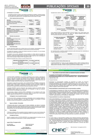 ANO ii • Edição 32 
30/08/2014 a 13/09/2014 
facebook.com/jornalcidademg PUBLICAÇÕES OFICIAIS 39 
RELATÓRIO DE AUDITORIA SOBRE AS DEMONSTRAÇÕES CONTÁBEIS 
Ao Conselho de Administração e Cooperados da 
COOPERATIVA DE CRÉDITO DOS PEQUENOS EMPRESÁRIOS, MICROEMPRESÁRIOS E 
MICROEMPREENDEDORES DO ALTO SÃO FRANCISCO LTDA. – SICOOB CREDIPRATA 
Lagoa da Prata – MG 
Prezados Senhores: 
Examinamos as demonstrações contábeis da Cooperativa de Crédito dos Pequenos 
Empresários, Microempresários e Microempreendedores do Alto São Francisco Ltda. – 
SICOOB CREDIPRATA, que compreendem o balanço patrimonial em 30 de junho de 2014 e 
as respectivas demonstrações de sobras ou perdas, das mutações do patrimônio líquido e dos 
fluxos de caixa para o semestre findo naquela data, assim como o resumo das principais 
práticas contábeis e demais notas explicativas. 
Responsabilidade da administração sobre as demonstrações contábeis 
A administração da Cooperativa de Crédito dos Pequenos Empresários, Microempresários e 
Microempreendedores do Alto São Francisco Ltda. – SICOOB CREDIPRATA é responsável 
pela elaboração e adequada apresentação dessas demonstrações contábeis de acordo com as 
práticas contábeis adotadas no Brasil e pelos controles internos que ela determinou como 
necessários para permitir a elaboração de demonstrações contábeis livres de distorção 
relevante, independentemente se causada por fraude ou erro. 
Responsabilidade dos auditores independentes 
Nossa responsabilidade é a de expressar uma opinião sobre essas demonstrações contábeis 
com base em nossa auditoria, conduzida de acordo com as normas brasileiras e internacionais 
de auditoria. Essas normas requerem o cumprimento de exigências éticas pelos auditores e 
que a auditoria seja planejada e executada com o objetivo de obter segurança razoável de que 
as demonstrações contábeis estão livres de distorção relevante. Uma auditoria envolve a 
execução de procedimentos selecionados para obtenção de evidência a respeito dos valores e 
divulgações apresentados nas demonstrações contábeis. Os procedimentos selecionados 
dependem do julgamento do auditor, incluindo a avaliação dos riscos de distorção relevante 
nas demonstrações contábeis, independentemente se causada por fraude ou erro. Nessa 
avaliação de riscos, o auditor considera os controles internos relevantes para a elaboração e 
adequada apresentação das demonstrações contábeis da Cooperativa para planejar os 
procedimentos de auditoria que são apropriados nas circunstâncias, mas não para fins de 
expressar uma opinião sobre a eficácia desses controles internos da Cooperativa. Uma 
auditoria inclui, também, a avaliação da adequação das práticas contábeis utilizadas e a 
razoabilidade das estimativas contábeis feitas pela administração, bem como a avaliação da 
apresentação das demonstrações contábeis tomadas em conjunto. Acreditamos que a 
evidência de auditoria obtida é suficiente e apropriada para fundamentar nossa opinião. 
Opinião 
Em nossa opinião, as demonstrações contábeis acima referidas apresentam adequadamente, 
em todos os aspectos relevantes, a posição patrimonial e financeira da Cooperativa de Crédito 
dos Pequenos Empresários, Microempresários e Microempreendedores do Alto São Francisco 
Ltda. – SICOOB CREDIPRATA em 30 de junho de 2014, o desempenho de suas operações e 
os seus fluxos de caixa para o semestre findo naquela data, de acordo com as práticas 
contábeis adotadas no Brasil, aplicáveis às instituições autorizadas a funcionar pelo Banco 
Central do Brasil. 
Belo Horizonte, 12 de agosto de 2014. 
Felipe Rodrigues Beiral 
Contador CRC MG 090.766/O-4 
CNAI 2994 
d) Participação no Lucro (Sobra) 
A Cooperativa reconhece um passivo e uma despesa de participação nos resultados, vinculados ao alcance 
de metas operacionais e objetivos específicos estabelecidos e aprovados pelo Conselho de Administração 
em sua reunião de 30 de janeiro de 2014, e homologado através de Acordo Coletivo de Trabalho. 
16. Outros ingressos/rendas operacionais 
Descrição 30/06/2014 30/06/2013 
Recuperação de Encargos e Despesas 176.281,84 110,00 
Reversão de Outras Provisões Operacionais - 18.000,00 
Outras Rendas Operacionais 191.207,92 81.158,96 
Total 367.489,76 99.268,96 
17. Outros dispêndios/despesas operacionais 
Descrição 30/06/2014 30/06/2013 
Descontos Concedidos - Operações de Crédito (10.246,60) (16.614,17) 
Cancelamento de Tarifas Pendentes (4.560,11) (1.896,40) 
Contribuições ao Fundo Garantidor de Depósitos (57.199,36) (79.277,03) 
Outras Despesas Operacionais (71.919,38) (11,32) 
Outros - (23.651,16) 
Total (143.925,45) (121.450,08) 
O SICOOB CENTRAL CREDIMINAS é uma sociedade cooperativista que tem por objetivo a organização em 
comum em maior escala dos serviços econômico-financeiros e assistenciais de suas filiadas (cooperativas 
singulares), integrando e orientando suas atividades, de forma autônoma e independente, através dos 
instrumentos previstos na legislação pertinente e normas exaradas pelo Banco Central do Brasil, bem como 
facilitando a utilização recíproca dos serviços, para consecução de seus objetivos. 
Para assegurar a consecução de seus objetivos, cabe ao SICOOB CENTRAL CREDIMINAS a coordenação das 
atividades de suas filiadas, a difusão e fomento do cooperativismo de crédito, a orientação e aplicação dos 
recursos captados, a implantação e implementação de controles internos voltados para os sistemas que 
acompanhem informações econômico-financeiras, operacionais e gerenciais, entre outras. 
O SICOOB CREDIPRATA responde solidariamente pelas obrigações contraídas pelo SICOOB CENTRAL 
CREDIMINAS perante terceiros, até o limite do valor das cotas-partes do capital que subscrever, 
proporcionalmente à sua participação nessas operações. 
As demonstrações contábeis do SICOOB CENTRAL CREDIMINAS, em 31 de dezembro de 2013, foram 
auditadas por outros auditores independentes que emitiram relatório de auditoria sobre as demonstrações 
contábeis, datado de19 de fevereiro de 2014, com opinião sem modificação. 
21. Coobrigações e riscos em garantias prestadas 
Em 30 de junho de 2014, a cooperativa é responsável por coobrigações e riscos em garantias prestadas, no 
montante de R$ 1.657.868,82 (30/06/2013 - R$ 1.806.691,73), referentes a aval prestado em diversas 
operações de crédito de seus associados com instituições financeiras oficiais. 
22. Seguros contratados – Não auditado 
A Cooperativa adota política de contratar seguros de diversas modalidades, cuja cobertura é considerada 
suficiente pela Administração e agentes seguradores para fazer face à ocorrência de sinistros. As premissas de 
riscos adotados, dada a sua natureza, não fazem parte do escopo de auditoria das demonstrações contábeis, 
consequentemente, não foram examinadas pelos nossos auditores independentes. 
23. Índice da Basiléia 
O Patrimônio de Referência (PR) da cooperativa encontra-se compatível com o grau de risco da estrutura dos 
ativos, apresentando margem para o limite de compatibilização de R$ 6.142.159,28, em 30 de junho de 2014. 
24. Contingências Passivas 
Segundo a assessoria jurídica do SICOOB CREDIPRATA, dos processos judiciais em que figura como polo 
passivo, foi classificada como perda possível 01 processo, totalizando R$18.000,00. 
Lagoa da Prata, 07 de Agosto de 2014. 
Ivo Jonas Gontijo Antônio Claret Rezende 
Diretor Administrativo Diretor Financeiro 
Elaine Cristina Neto 
Contadora CRC/MG 082.177 
18. Resultado não operacional 
Descrição 30/06/2014 30/06/2013 
Lucros na Alienação de Valores e Bens 33.901,54 - 
Ganhos de Capital 1.720,15 1.267,18 
Outras Rendas Não Operacionais 40,00 - 
Total de Receitas Não Operacionais 35.661,69 1.267,18 
Perdas de Capital (3.198,82) (920,54) 
Total de Despesas Não Operacionais (3.198,82) (920,54) 
Resultado Líquido 32.462,87 346,64 
19. Partes Relacionadas 
As partes relacionadas existentes são as pessoas físicas que têm autoridade e responsabilidade de planejar, 
dirigir e controlar as atividades da cooperativa e membros próximos da família de tais pessoas. 
As operações são realizadas no contexto das atividades operacionais da Cooperativa e de suas atribuições 
estabelecidas em regulamentação específica. 
As operações com tais partes relacionadas não são relevantes no contexto global das operações da 
cooperativa, e caracterizam-se basicamente por transações financeiras em regime normal de operações, com 
observância irrestrita das limitações impostas pelas normas do Banco Central, tais como movimentação de 
contas correntes, aplicações e resgates de RDC e operações de crédito. 
Montante das operações ativas e passivas no primeiro semestre de 2014: 
MONTANTE DAS OPERAÇÕES ATIVAS % em relação à carteira total 
R$ 747.845,88 1,21% 
MONTANTE DAS OPERAÇÕES PASSIVAS % em relação à carteira total 
R$ 276.816,31 0,80% 
Operações ativas e passivas – saldo em 30/06/2014: 
OPERAÇÕES ATIVAS 
NATUREZA DA 
OPERAÇÃO DE 
CRÉDITO 
VALOR DA 
OPERAÇÃO DE 
CRÉDITO 
PCLD (PROVISÃO 
PARA CRÉDITO 
DE LIQUIDAÇÃO 
DUVIDOSA) 
% DA OPERAÇÃO DE 
CRÉDITO EM 
RELAÇÃO À 
CARTEIRA TOTAL 
Cheque Especial / Conta 
Garantida 
16.222,57 
139,59 0,03% 
Crédito Rural 721.508,61 23.529,96 1,38% 
Empréstimo 176.929,59 4.962,80 0,34% 
Títulos Descontados 215.721,48 6,279,02 0,41% 
PERAÇÕES PASSIVAS 
Aplicações Financeiras % em relação à carteira total Taxa Média - % 
R$ 484.729,83 1,36% 102,96% CDI 
Foram realizadas transações com partes relacionadas, na forma de: depósito a prazo, cheque especial, conta 
garantida, cheques descontados, crédito rural – RPL, crédito rural – repasses, empréstimos, dentre outras, à 
taxa/remuneração relacionada no quadro abaixo, por modalidade: 
NATUREZA DAS OPERAÇÕES 
ATIVAS E PASSIVAS 
TAXAS APLICADAS 
EM RELAÇÃO ÀS 
PARTES 
RELACIONADAS 
TAXA APROVADA PELO 
CONSELHO DE 
ADMINISTRAÇÃO / 
DIRETORIA EXECUTIVA 
Cheque Especial De 3% a 5% De 3% a 5% 
Conta Garantida De 1,4% a 5% De 1,4% a 5% 
Desconto de Cheques De 1,12% a 1,86% De 1,12% a 1,86% 
Empréstimos De 1,27% a 2,25% De 1,27% a 2,25% 
Crédito Rural - RPL De 13,2% a 13,9% aa + 
TJLP 
De 13,2% a 13,9% aa + TJLP 
Crédito Rural - Repasses De 1% A 8,75% aa De 1% A 8,75% aa 
Aplicação Financeira 102% do CDI 102% do CDI 
No 1º semestre de 2014, os benefícios monetários destinados às partes relacionadas foram representados por 
honorários, apresentando-se da seguinte forma: 
Honorários 
Descrição 30/06/2014 
Honorários 147.398,94 
Cédula de Presença 92.423,09 
FGTS Diretoria 11.791,86 
Total 251.613,89 
20. Cooperativa Central de Crédito de Minas Gerais Ltda. 
O SICOOB CREDIPRATA em conjunto com outras cooperativas singulares, é filiada à Cooperativa Central de 
Crédito de Minas Gerais Ltda. - SICOOB CENTRAL CREDIMINAS, que representa o grupo formado por suas 
afiliadas perante as autoridades monetárias, organismos governamentais e entidades privadas. 
 