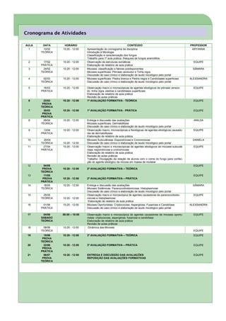 Cronograma de Atividades

AULA    DATA      HORÁRIO                                            CONTEÚDO                                     PROFESSOR
  1      10/02   10:20 - 12:00   Apresentação do cronograma da disciplina                                          ARYANNA
       TEÓRICA                   Introdução à Micologia
                                 Classificação e caracterização dos fungos
                                 Trabalho para 1ª aula prática: Pesquisa de fungos anemófilos
 2       17/02   10:20 - 12:00   Observação de estruturas somáticas                                                 EQUIPE
       PRÁTICA                   Elaboração de relatório de aula prática
 3       24/02   10:20 - 12:00   Micoses: classificação e fatores predisponentes                                   SÂMARA
       TEÓRICA                   Micoses superficiais: Pitiríase versicolor e Tinha nigra
                                 Discussão de caso clínico e elaboração de laudo micológico pelo portal
 4       02/03   10:20 - 12:00   Micoses superficiais: Piedra branca e Piedra negra e Candidíases superficiais    ALEXSANDRA
       TEÓRICA                   Discussão de caso clínico e elaboração de laudo micológico pelo portal

 5      16/03    10:20 - 12:00   Observação macro e microscópicas de agentes etiológicos de pitiríase versico-      EQUIPE
       PRÁTICA                   lor, tinha nigra, piedras e candidíases superficiais
                                 Elaboração de relatório de aula prática
                                 Revisão de aulas práticas
 6       23/03   10:20 - 12:00   1ª AVALIAÇÃO FORMATIVA - TEÓRICA                                                   EQUIPE
        PROVA
       TEÓRICA
 7       30/03   10:20 - 12:00   1ª AVALIAÇÃO FORMATIVA - PRÁTICA                                                   EQUIPE
        PROVA
       PRÁTICA
 8       06/04   10:20 - 12:00   Entrega e discussão das avaliações                                                 ANILDA
       TÉORICA                   Micoses superficiais: Dermatofitose
                                 Discussão de caso clínico e elaboração de laudo micológico pelo portal
 9      13/04    10:20 - 12:00   Observação macro, microscópicas e fisiológicas de agentes etiológicos causado-     EQUIPE
       PRÁTICA                   res de dermatofitoses
                                 Elaboração de relatório de aula prática
 10      20/04                   Micoses Subcutâneas: Esporotricose e Cromomicose                                  DANIELA
       TEÓRICA   10:20 - 12:00   Discussão de caso clínico e elaboração de laudo micológico pelo portal
 11      27/04   10:20 - 12:00   Observação macro e microscópicas de agentes etiológicos de micoses subcutâ-        EQUIPE
       PRÁTICA                   neas: esporotricose e cromomicose
                                 Elaboração de relatório de aula prática
                                 Revisão de aulas práticas
                                 Trabalho: Divulgação da relação de alunos com o nome do fungo para confec-
                                 ção do agente etiológico da micose em massa de modelar
 12      04/05                                                                                                      EQUIPE
        PROVA    10:20 - 12:00   2ª AVALIAÇÃO FORMATIVA – TEÓRICA
       TEÓRICA
 13      11/05                                                                                                      EQUIPE
        PROVA    10:20 - 12:00   2ª AVALIAÇÃO FORMATIVA – PRÁTICA
       PRÁTICA
 14      18/05   10:20 - 12:00   Entrega e discussão das avaliações                                                SÂMARA
       TEÓRICA                   Micoses Sistêmicas: Paracoccidioidomicose, Histoplasmose
                                 Discussão de caso clínico e elaboração de laudo micológico pelo portal
 15      25/05                   Observação macro e microscópica de agentes causadores de paracoccidioido-          EQUIPE
       TEÓRICA   10:20 - 12:00   micose e histoplasmose
                                 Elaboração de relatório de aula prática
 16     01/06    10:20 - 12:00   Micoses Oportunistas: Criptococose, Aspergilose, Fusariose e Candidíase          ALEXSANDRA
       PRÁTICA                   Discussão de caso clínico e elaboração de laudo micológico pelo portal

 17      04/06   08:00 – 10:00   Observação macro e microscópica de agentes causadores de micoses oportu-           EQUIPE
       SÁBADO                    nistas: criptococose, aspergilose, fusariose e candidíase
       TEÓRICA                   Elaboração de relatório de aula prática
                                 Revisão de aulas práticas
 18      08/06   10:20 - 12:00   Dinâmica das Micoses
       TEÓRICA                                                                                                      EQUIPE
 19      15/06   10:20 - 12:00   3º AVALIAÇÃO FORMATIVA – TEÓRICA                                                   EQUIPE
        PROVA
       TEÓRICA
 20      22/06   10:20 - 12:00   3º AVALIAÇÃO FORMATIVA – PRÁTICA                                                   EQUIPE
        PROVA
       PRÁTICA
 21      06/07   10:20 - 12:00   ENTREGA E DISCUSSÃO DAS AVALIAÇÕES                                                 EQUIPE
        PROVA                    REPOSIÇÃO DAS AVALIAÇÕES FORMATIVAS
       TEÓRICA
 